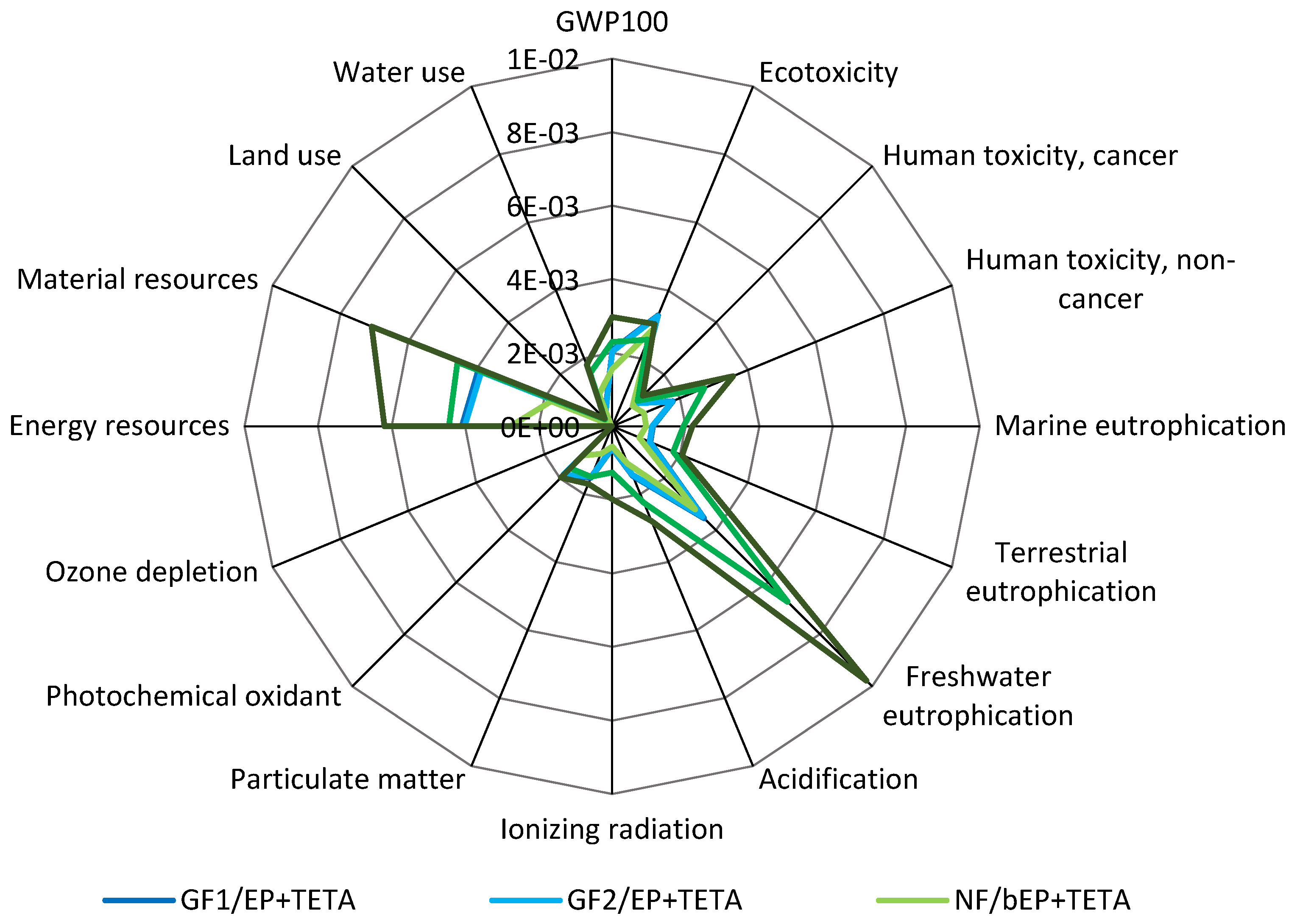 Preprints 146237 g005