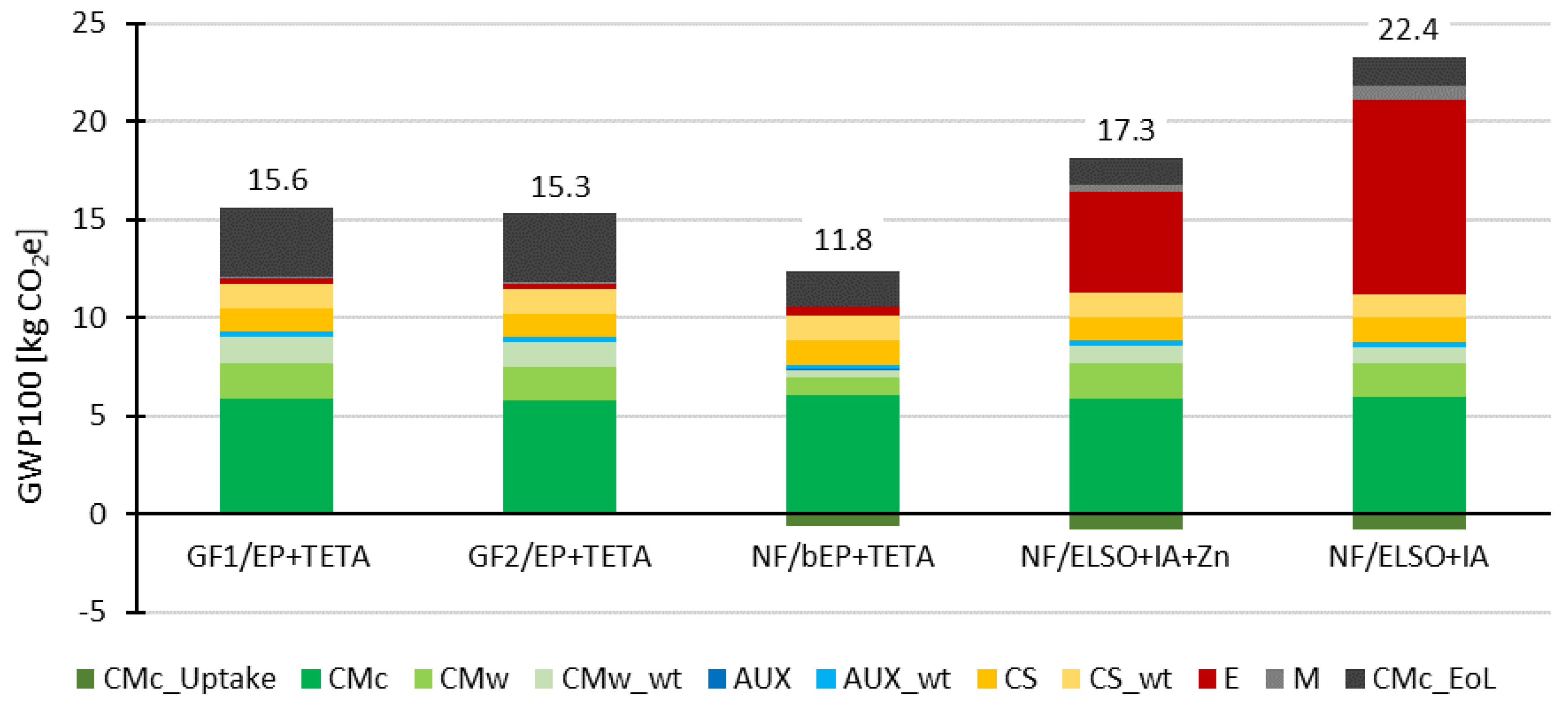 Preprints 146237 g006