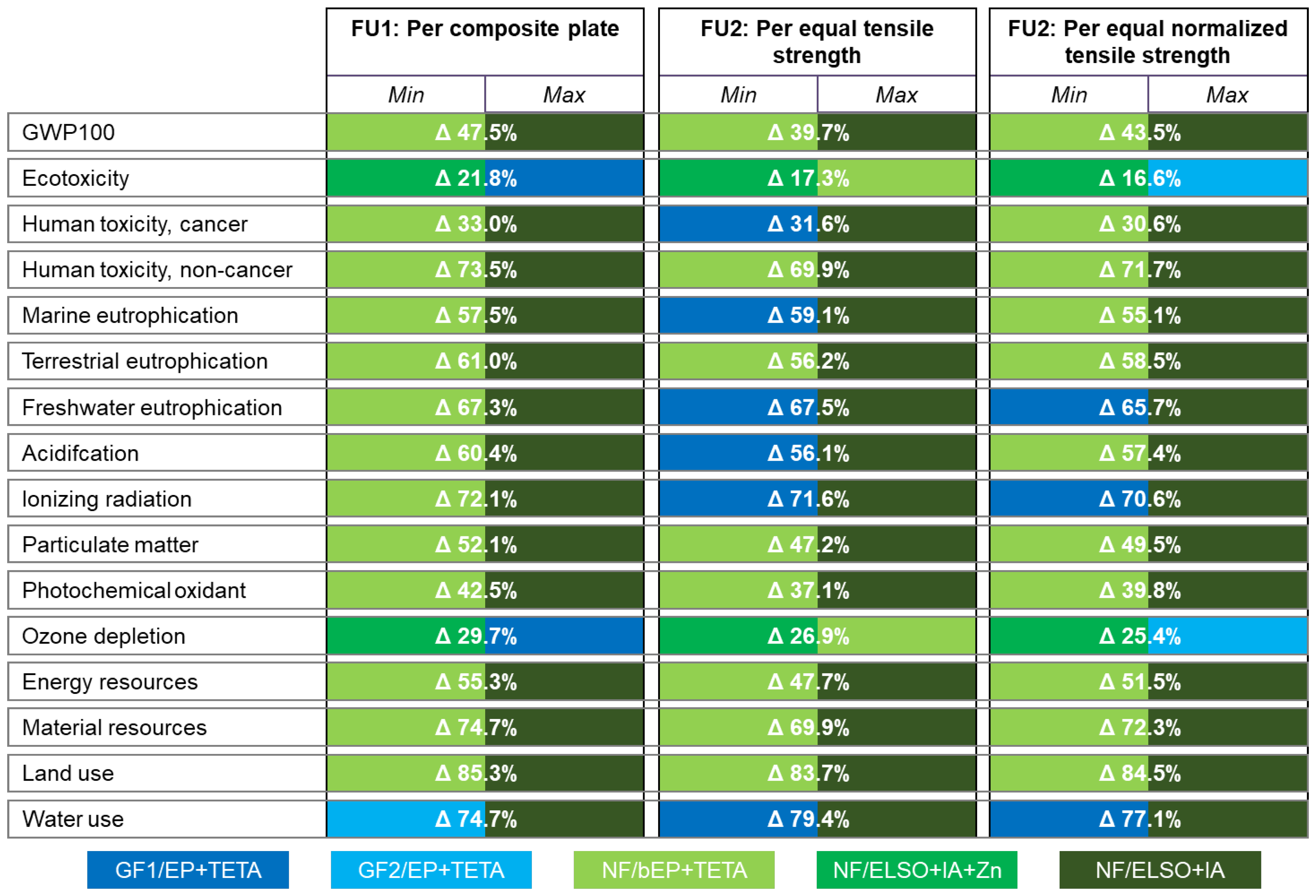 Preprints 146237 g007