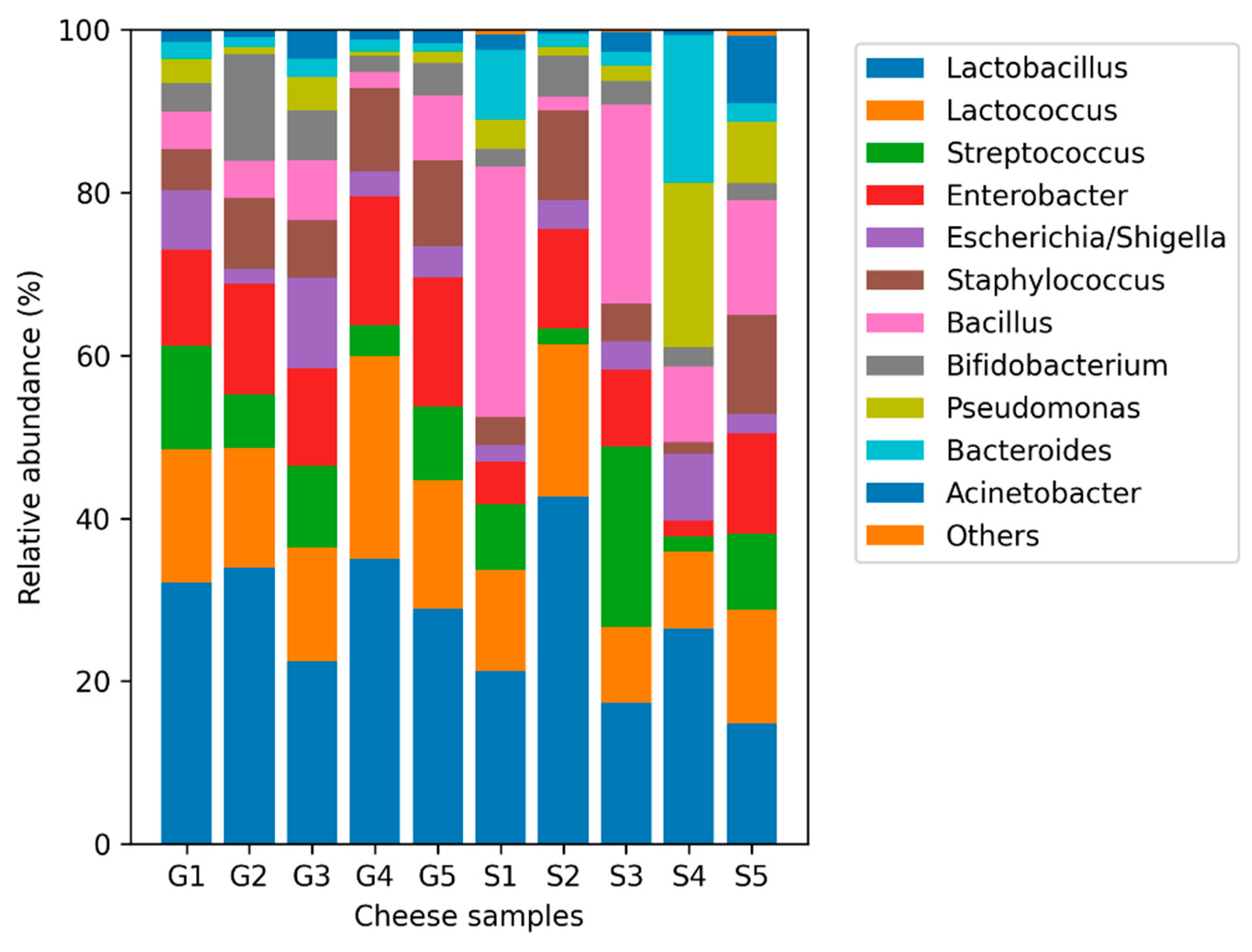 Preprints 200788 g001