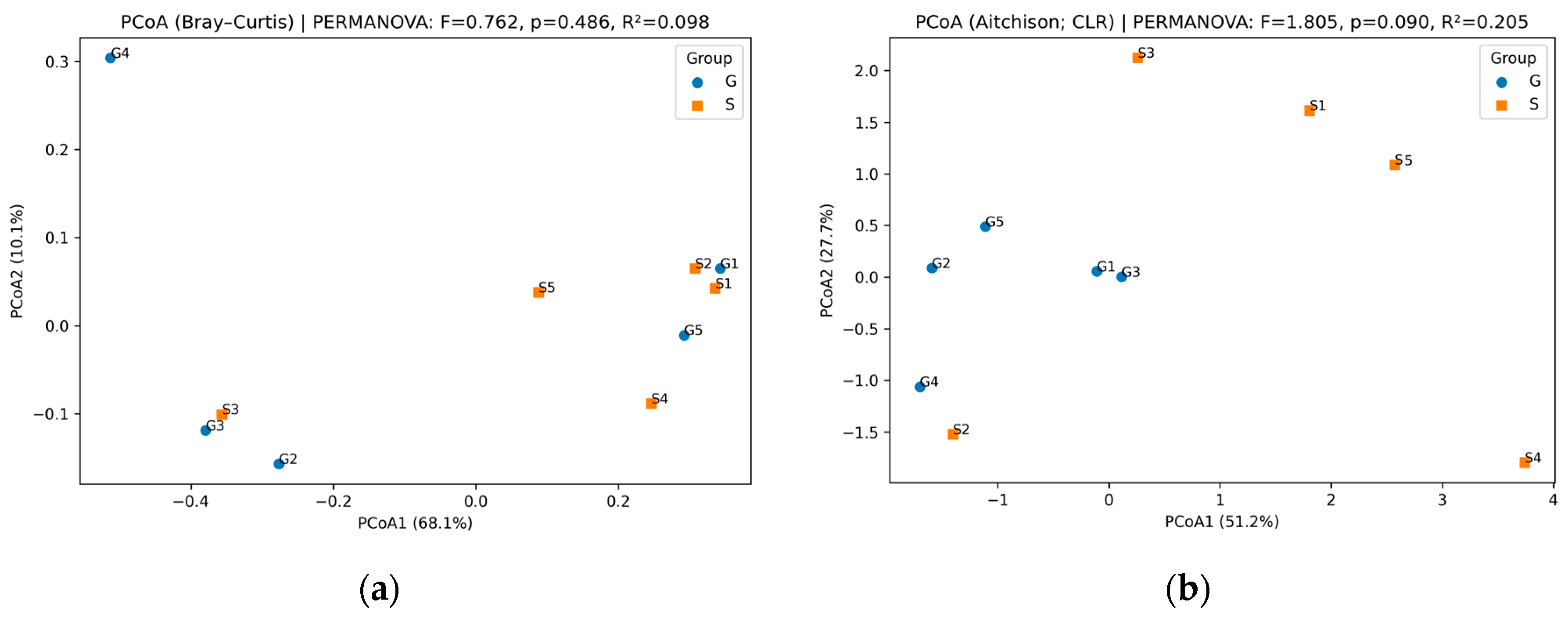 Preprints 200788 g002