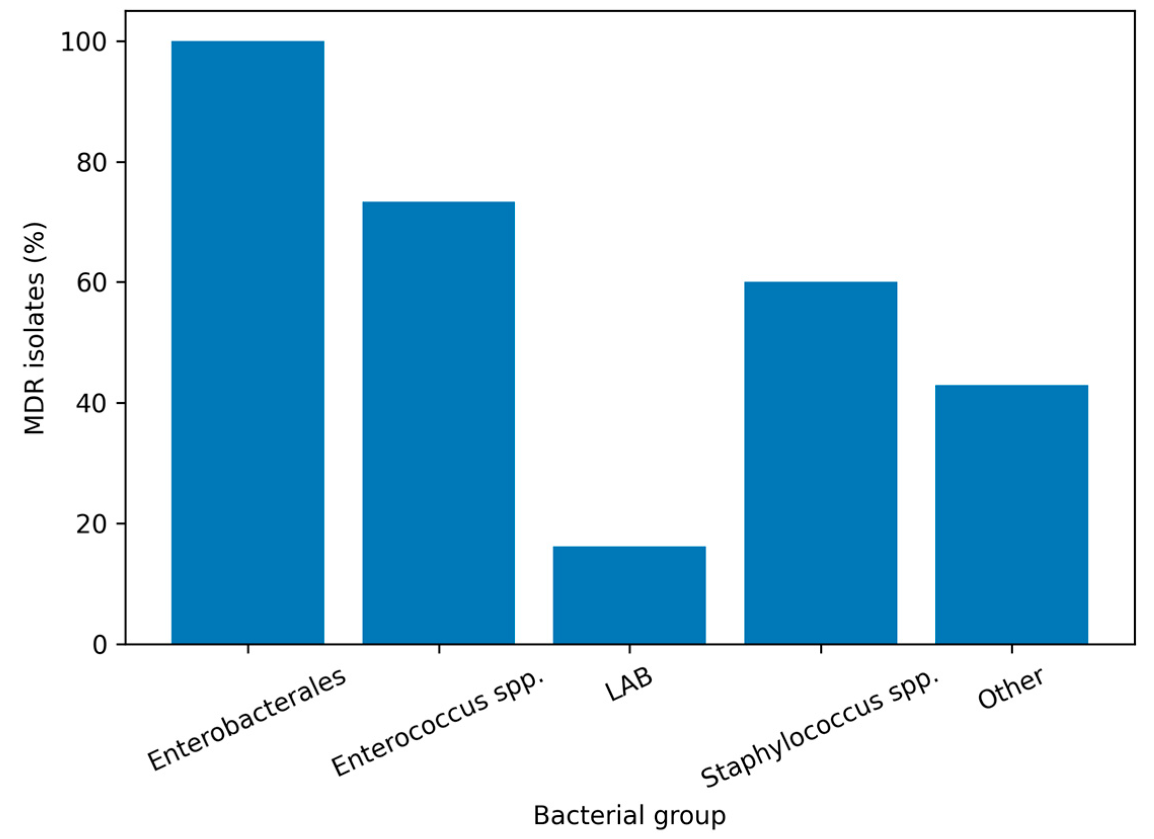 Preprints 200788 g003