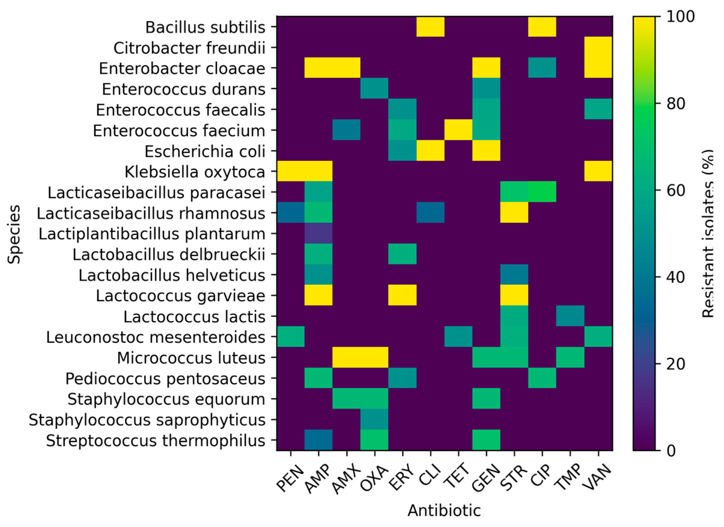 Preprints 200788 g004