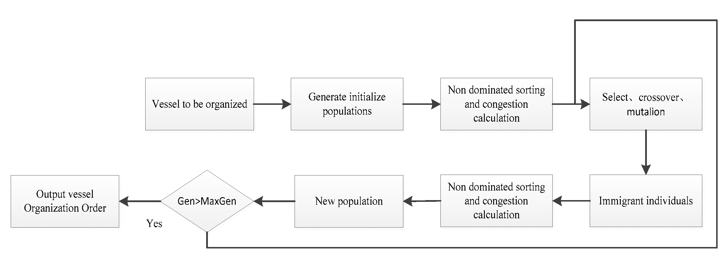 Preprints 91525 g002