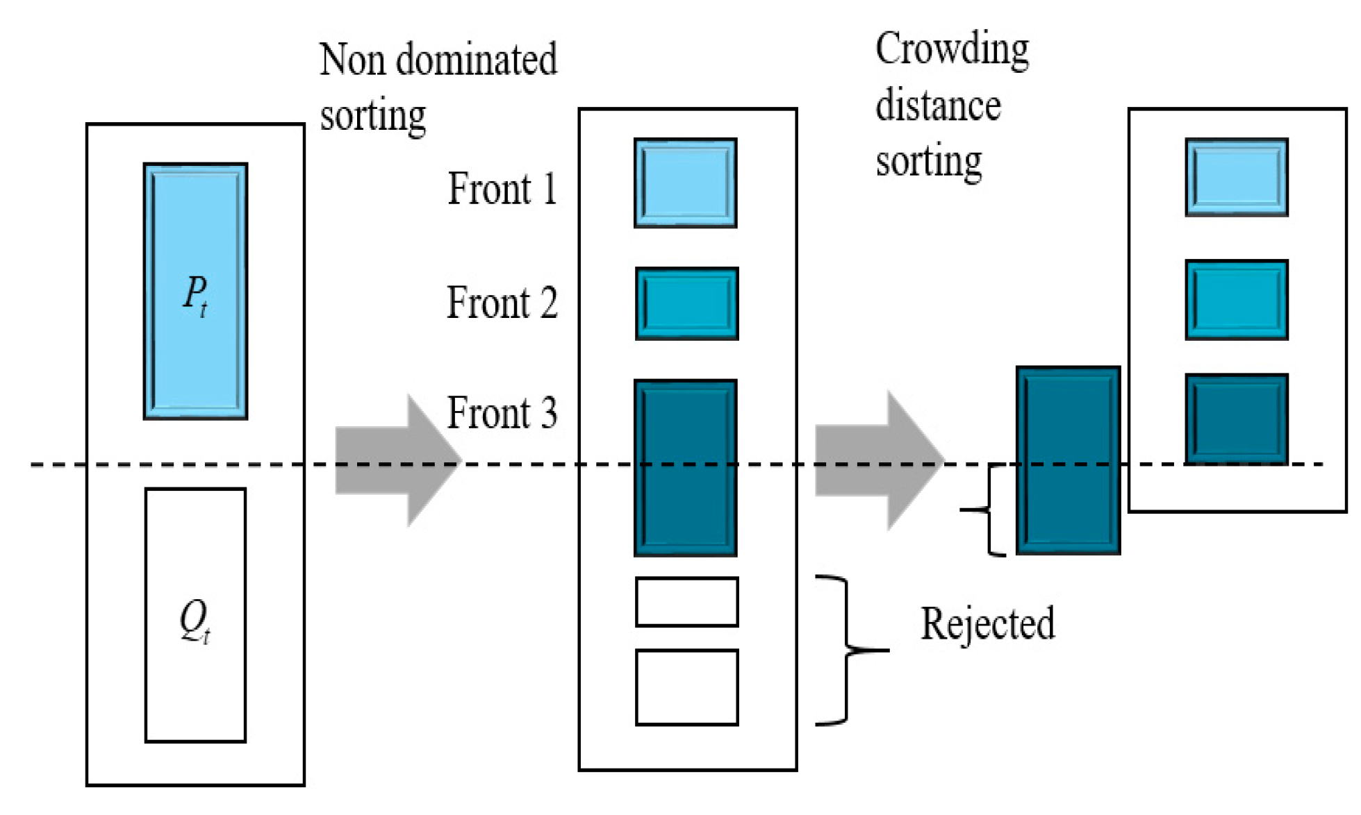 Preprints 91525 g003