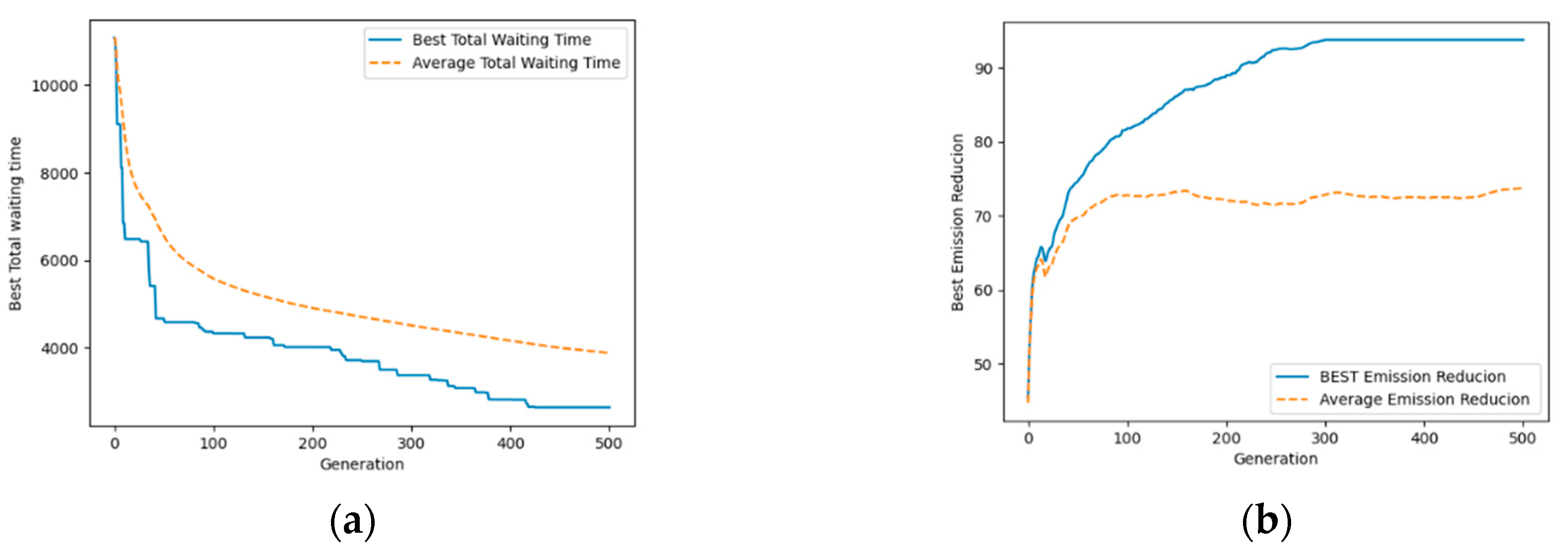 Preprints 91525 g005