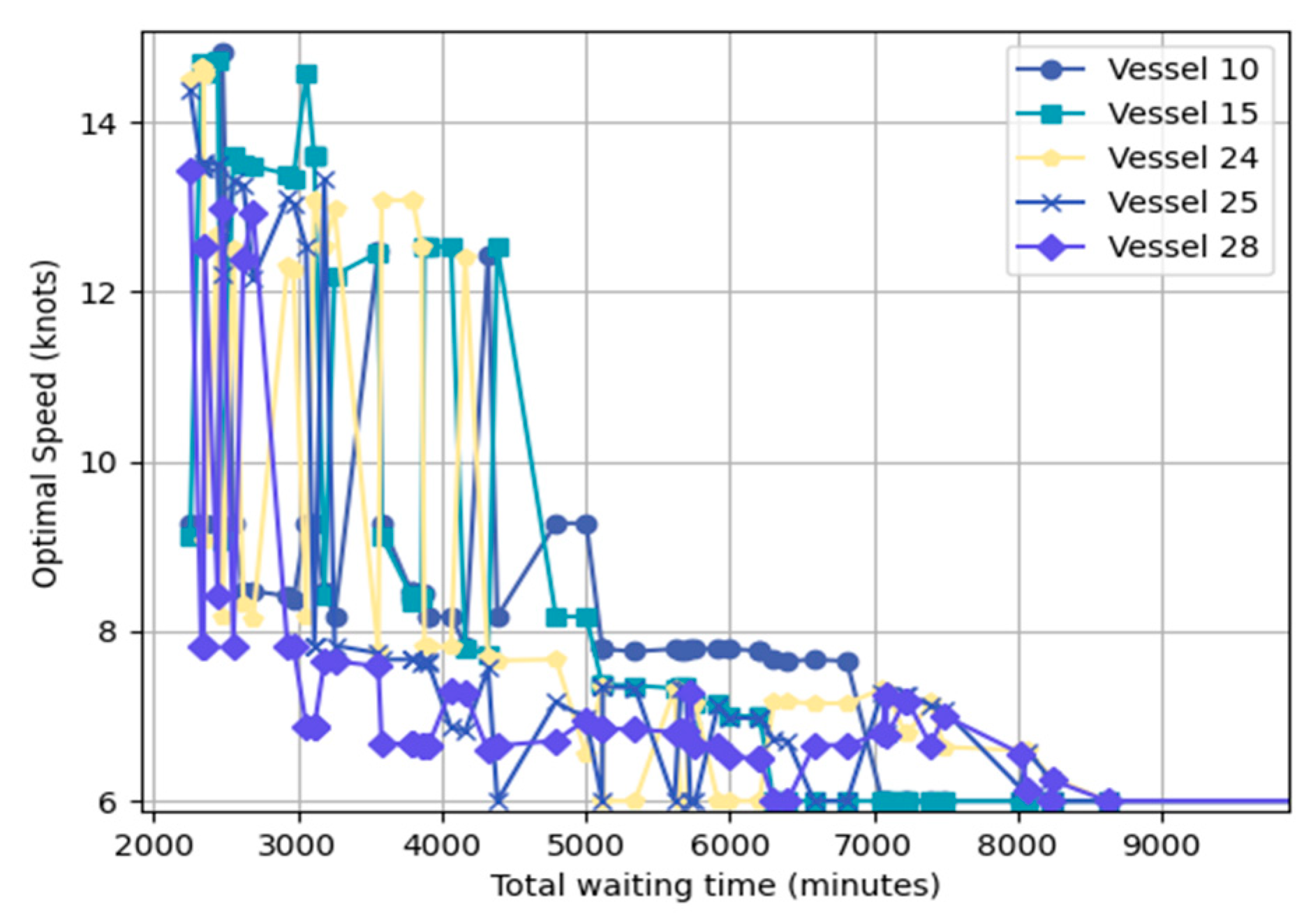 Preprints 91525 g006