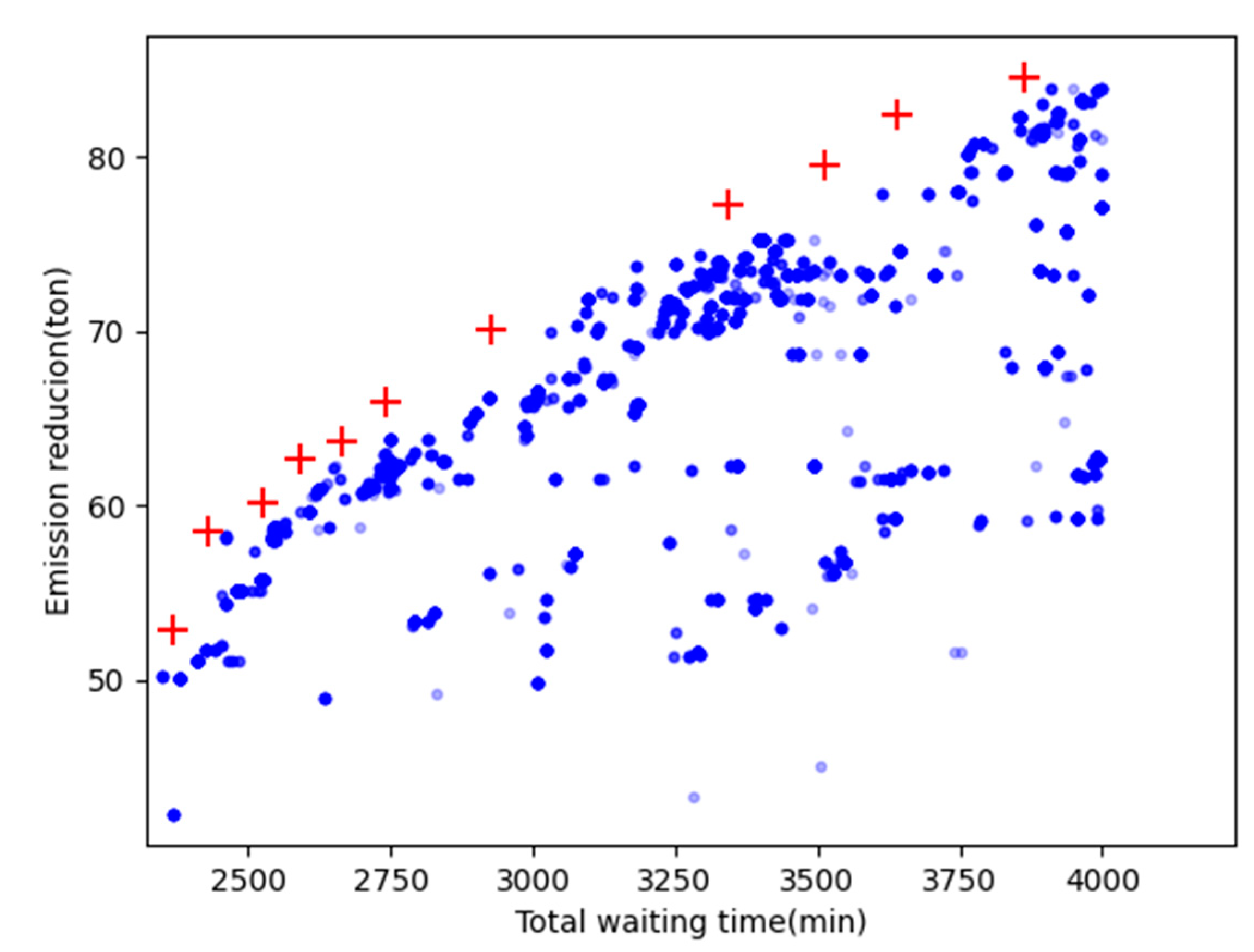 Preprints 91525 g007