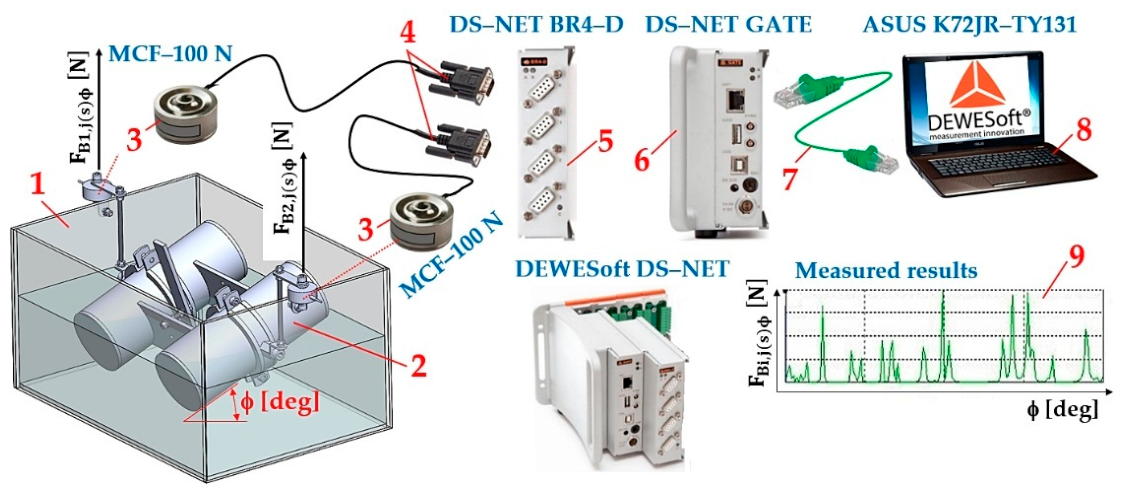 Preprints 218825 g024