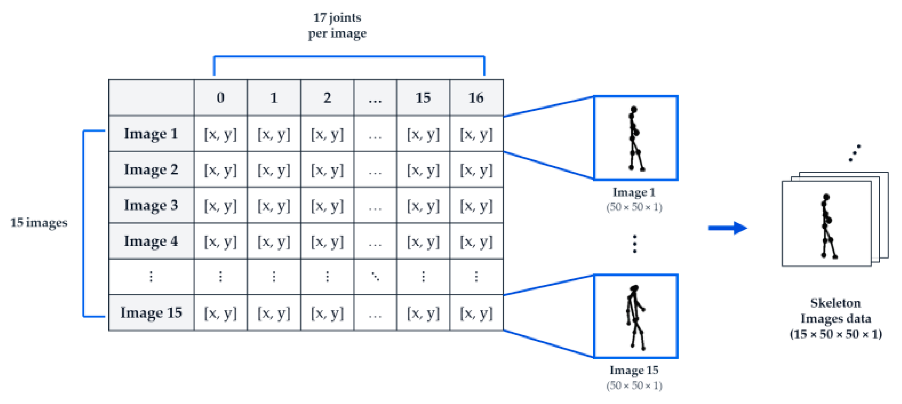 Preprints 195242 g002