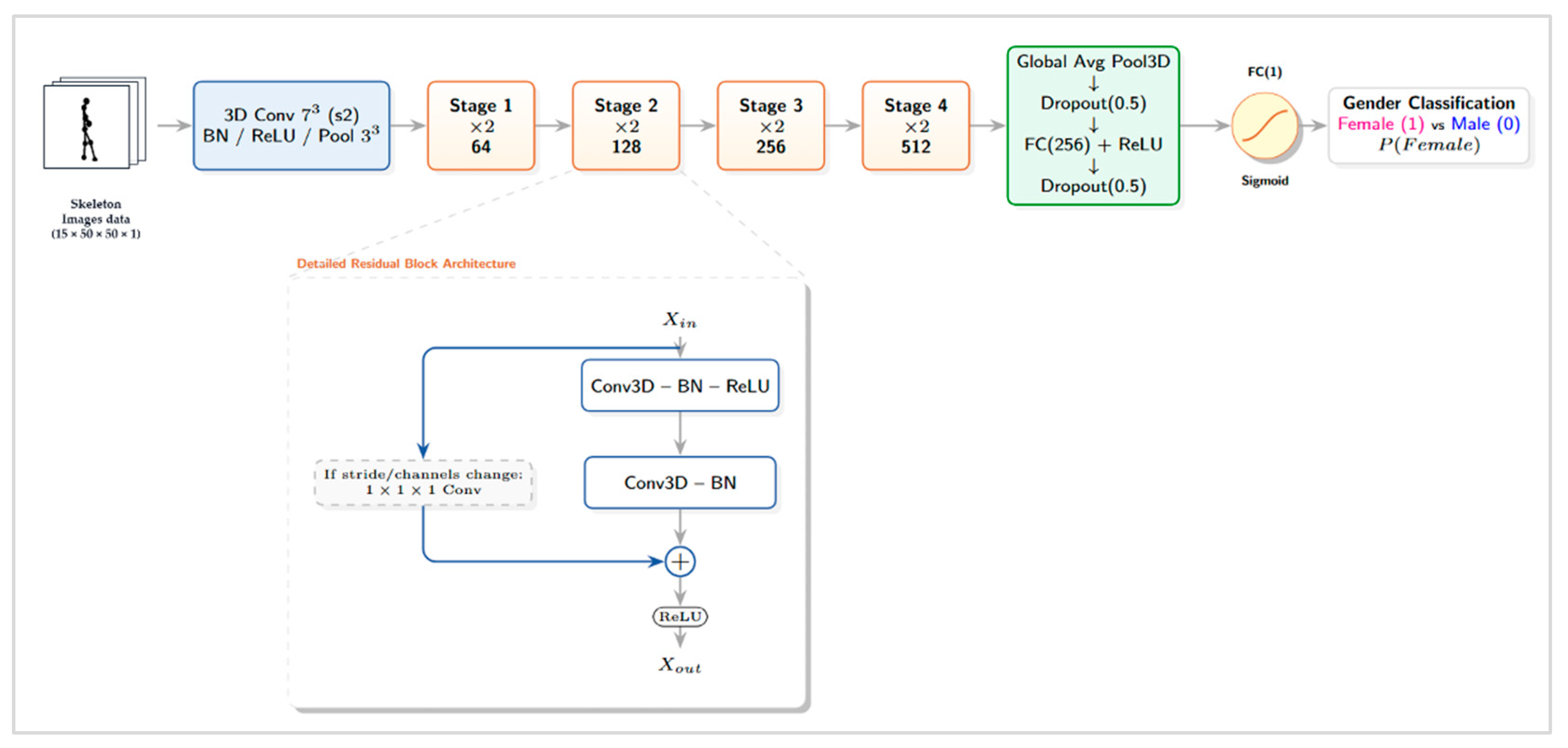 Preprints 195242 g003