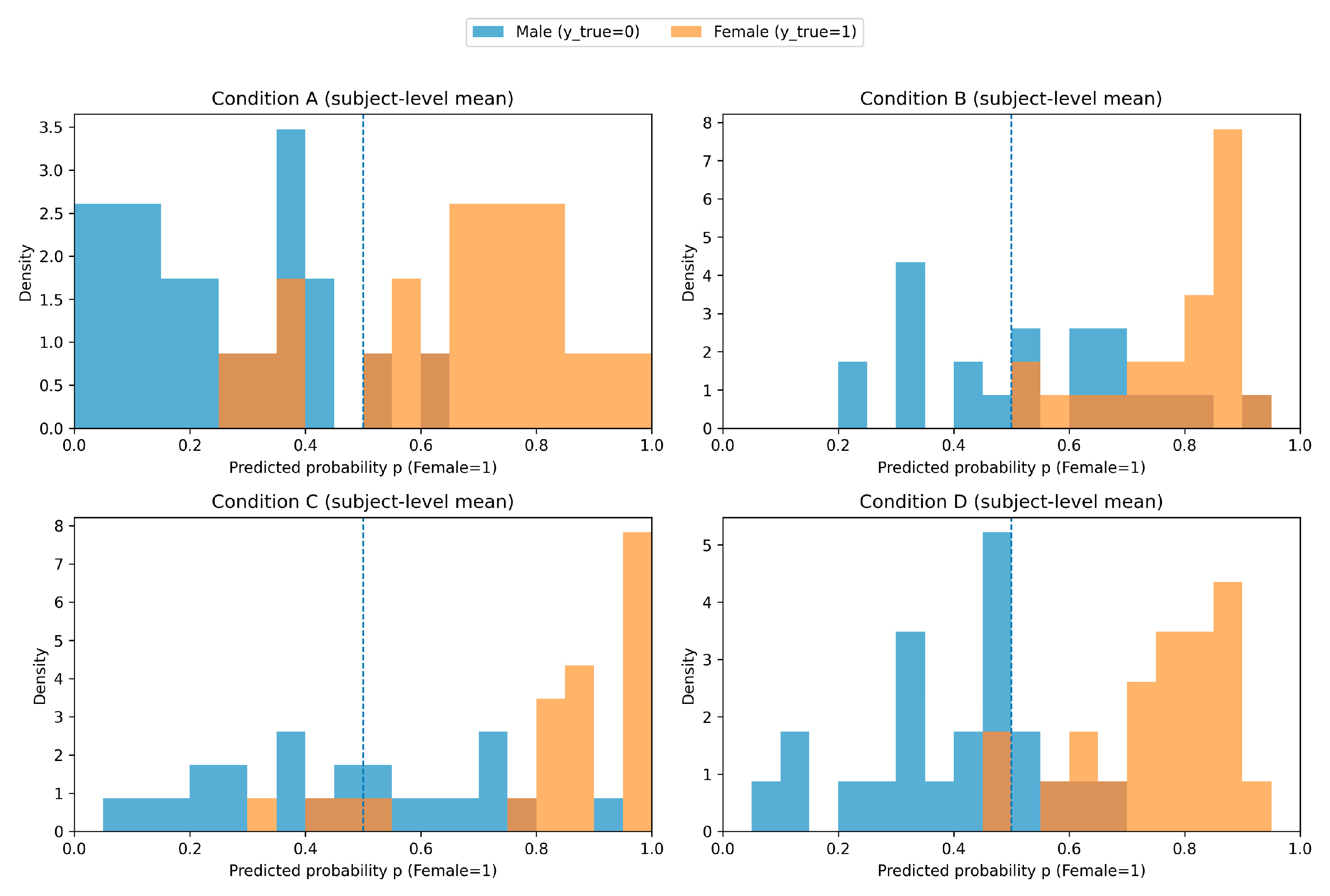 Preprints 195242 g004