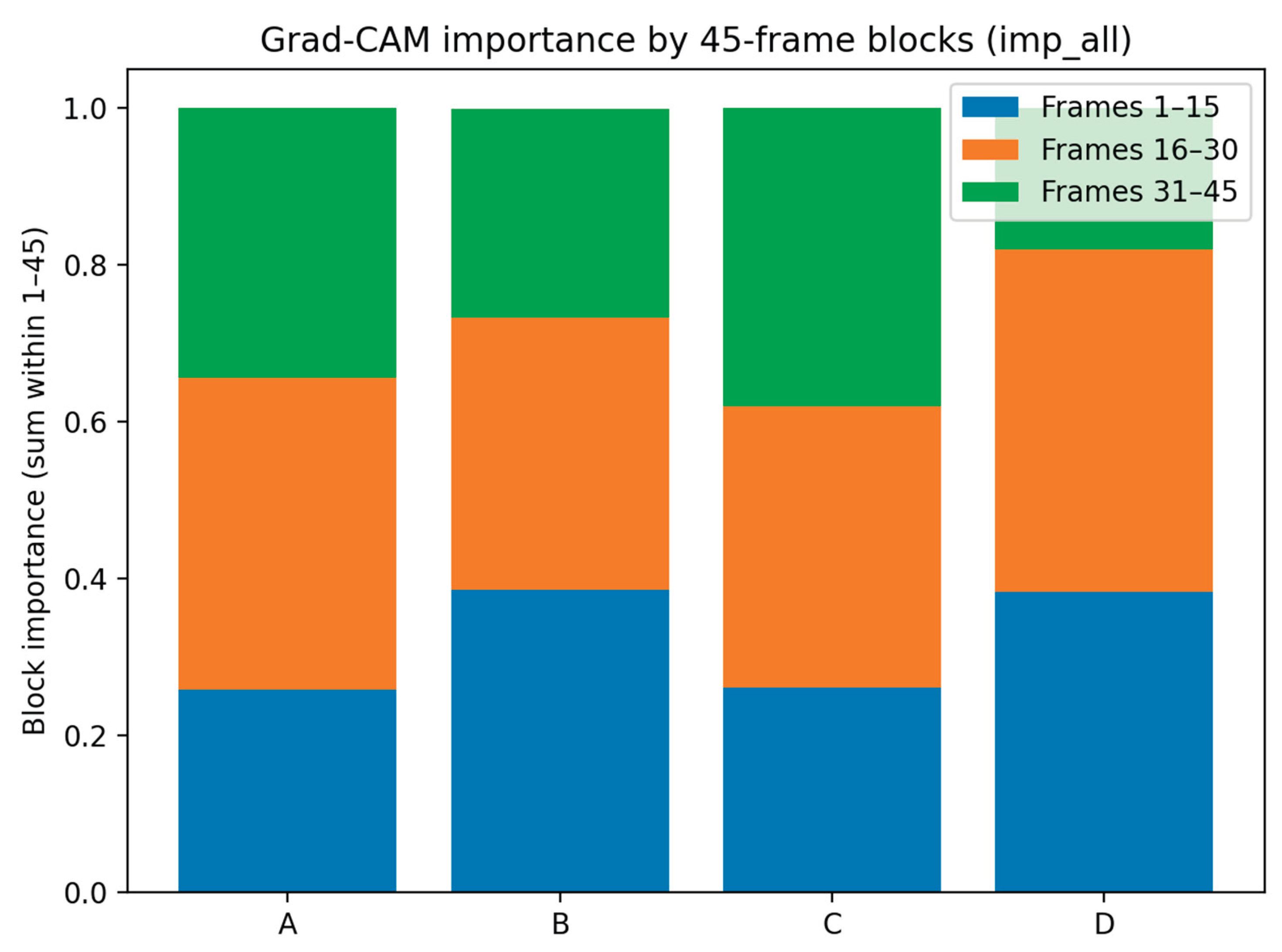 Preprints 195242 g005