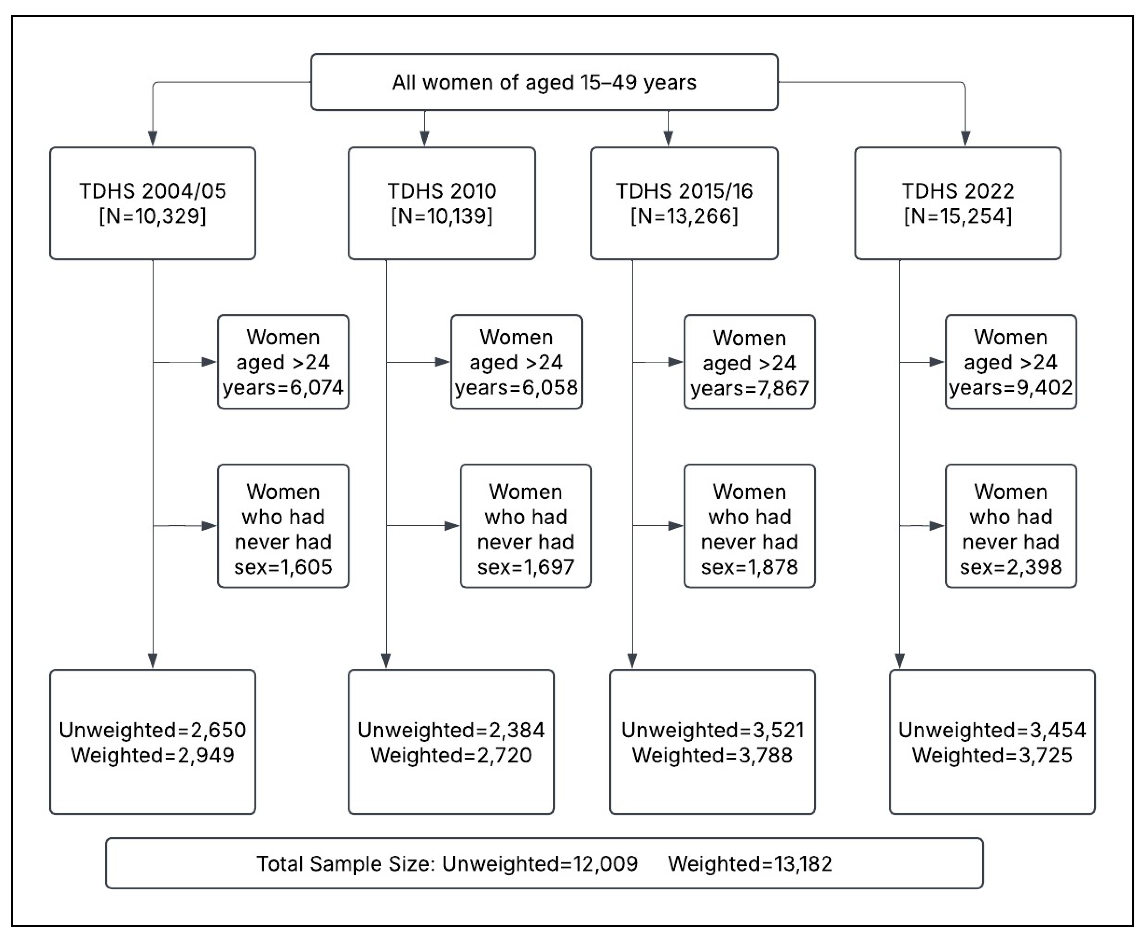 Preprints 157164 g001