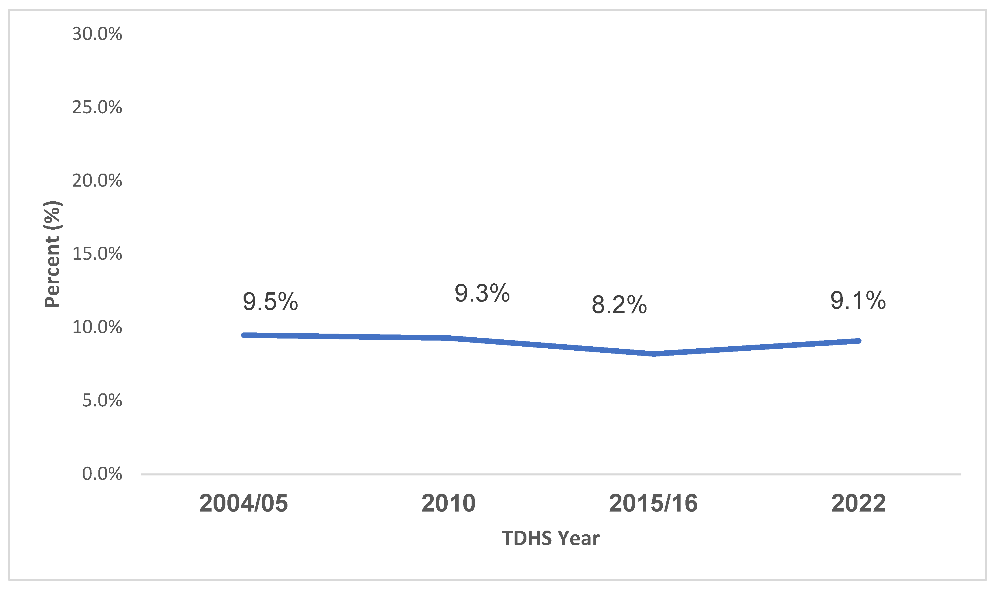 Preprints 157164 g002
