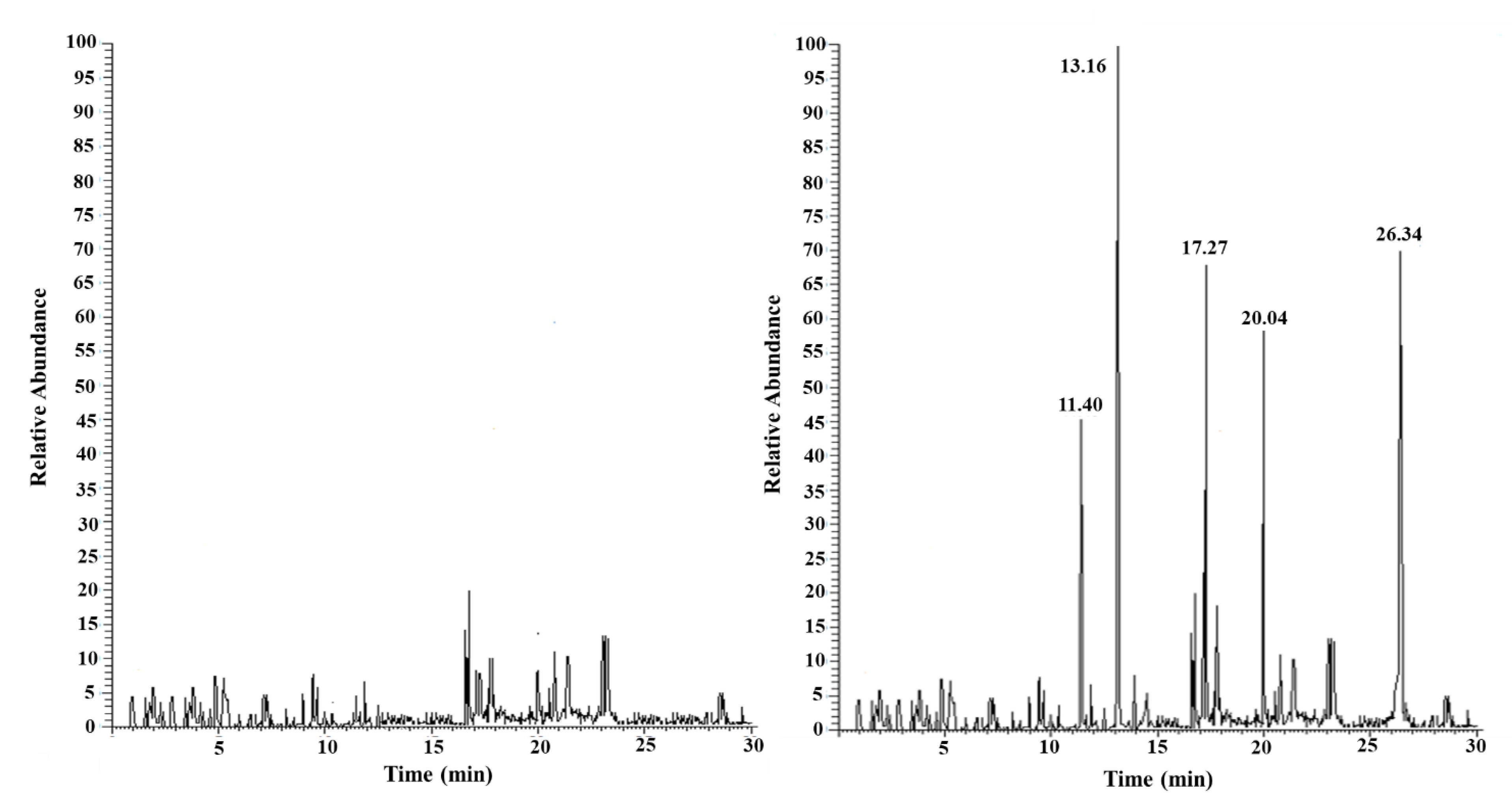 Preprints 174271 g002