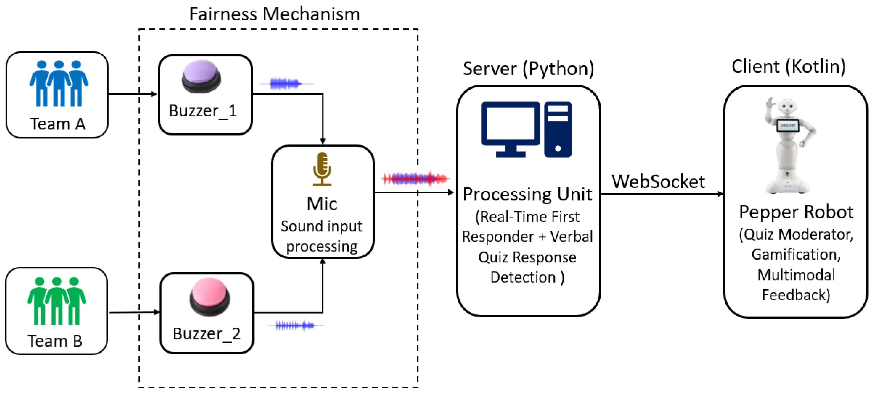 Preprints 168366 g001