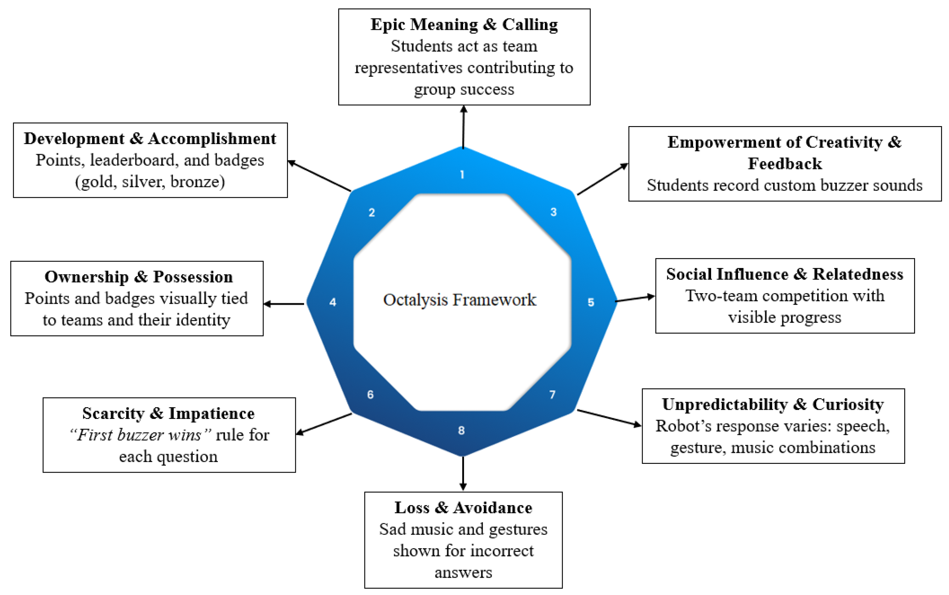Preprints 168366 g003