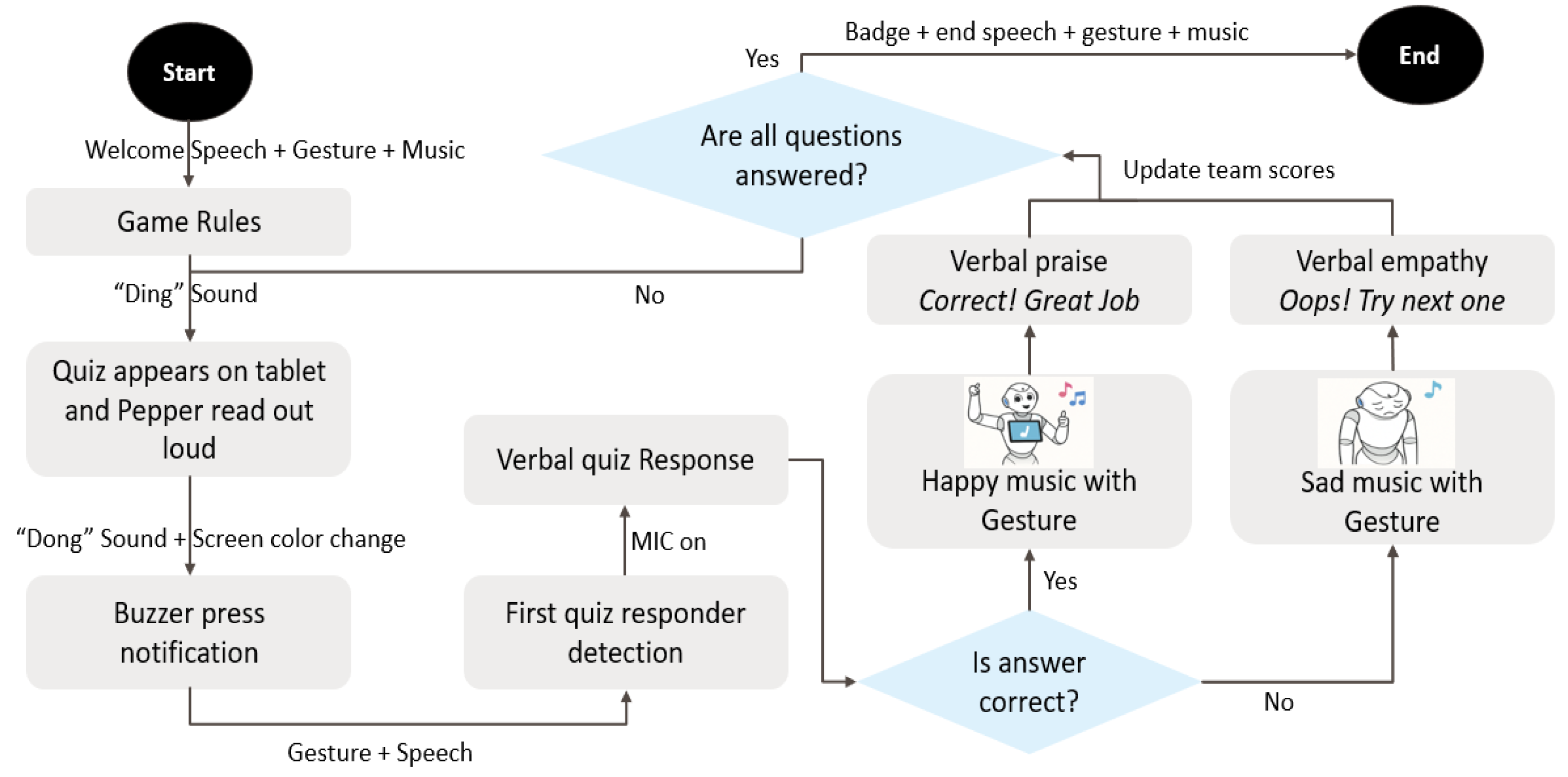 Preprints 168366 g004