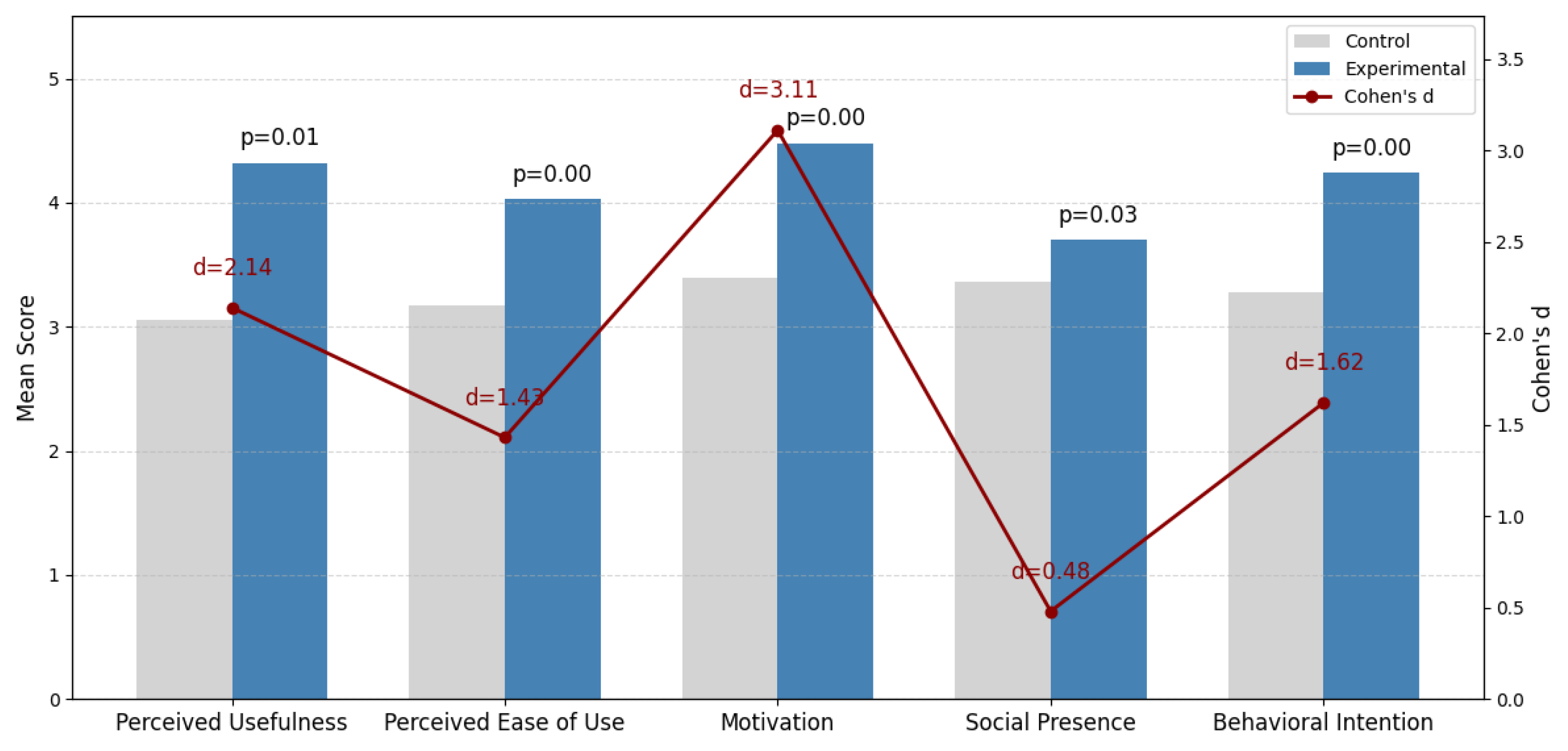 Preprints 168366 g006