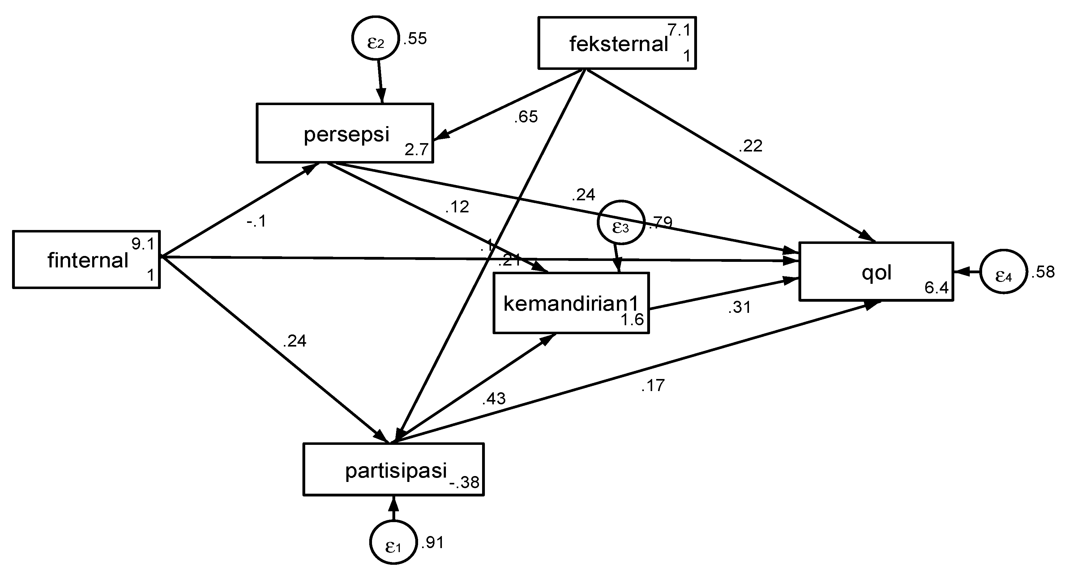 Preprints 195486 g001