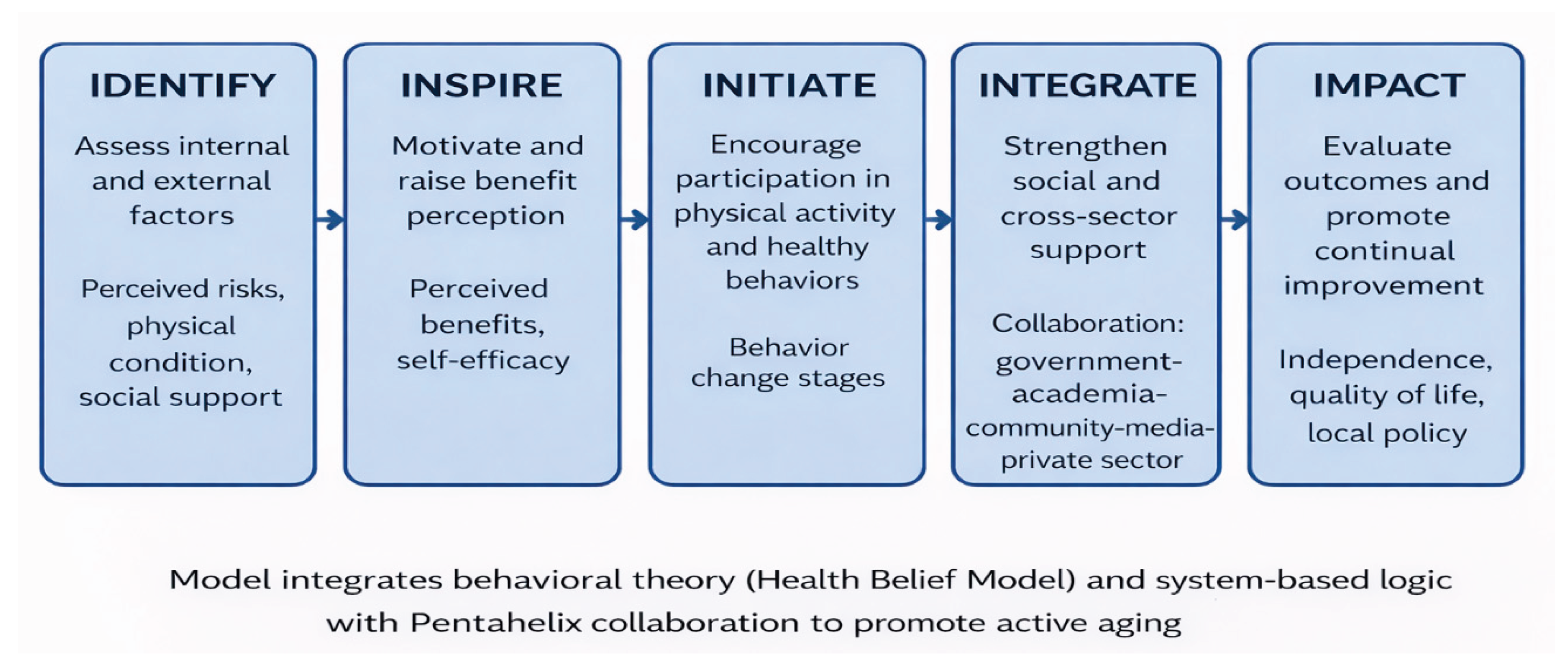 Preprints 195486 g002