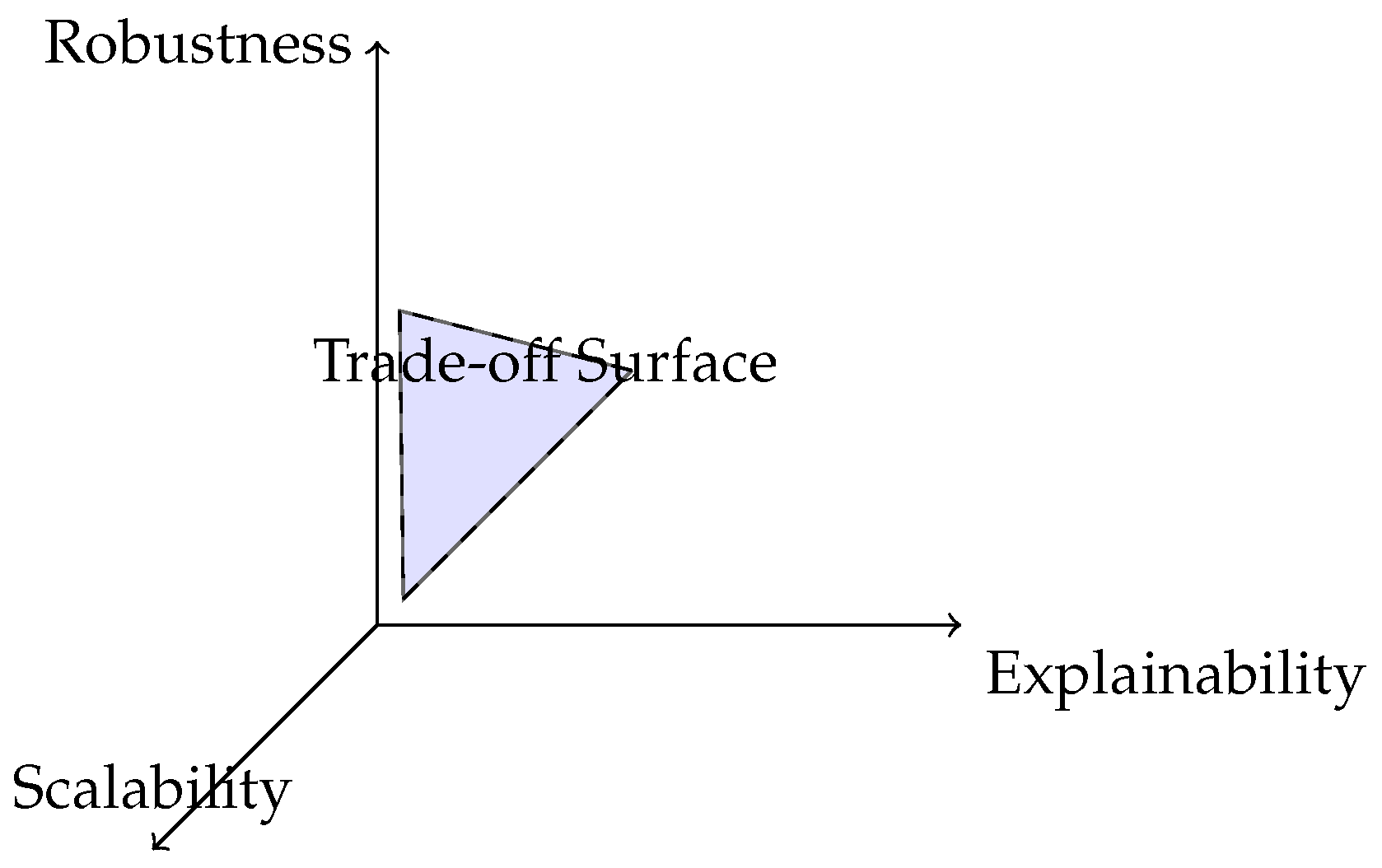 Preprints 165648 g001