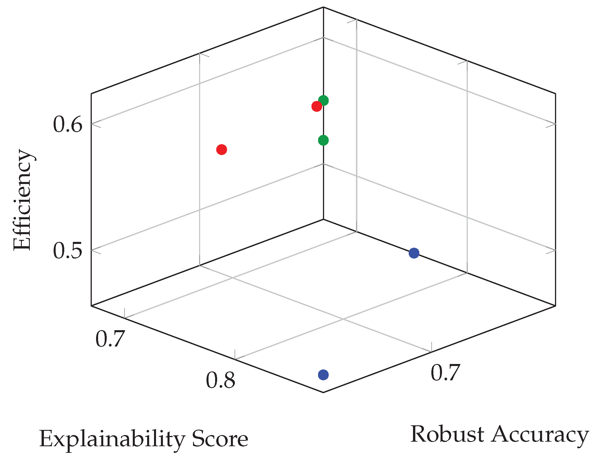 Preprints 165648 g002