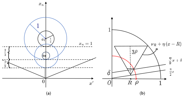 Preprints 162148 i001