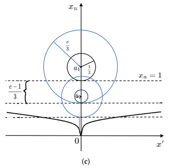 Preprints 162148 i002