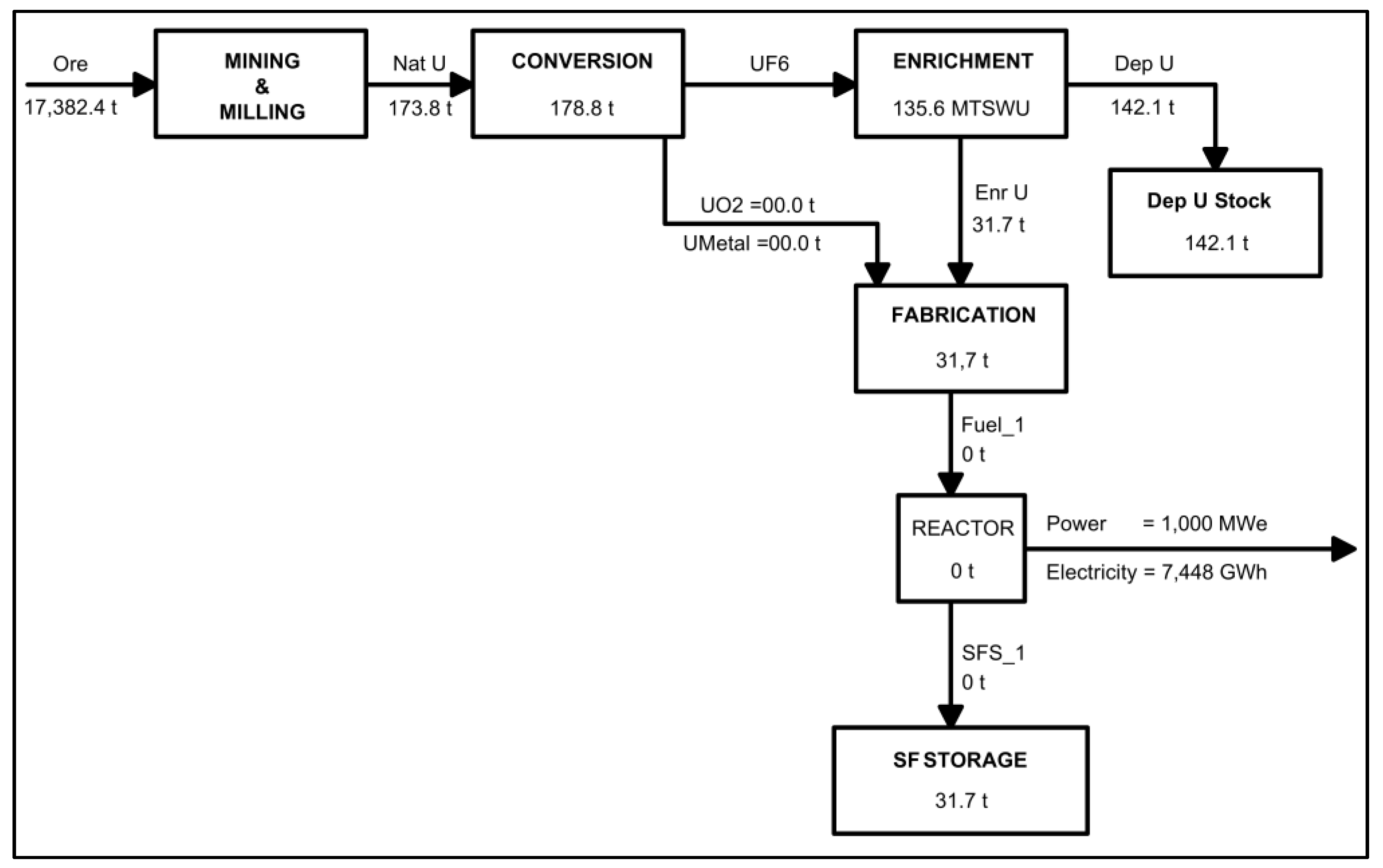 Preprints 188215 g001