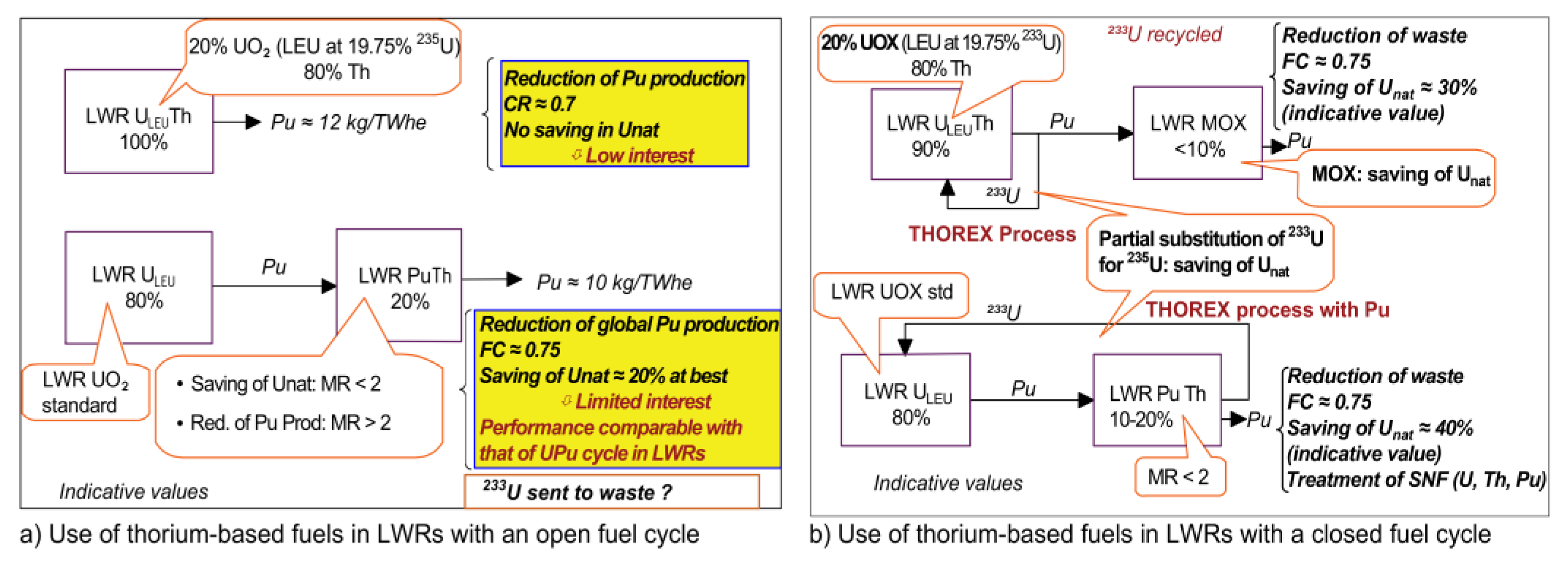 Preprints 188215 g002