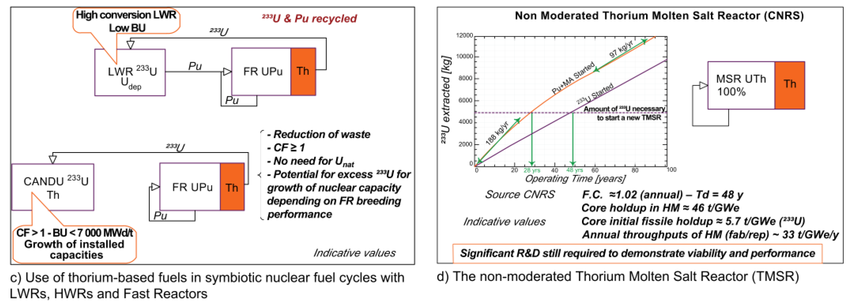 Preprints 188215 g003