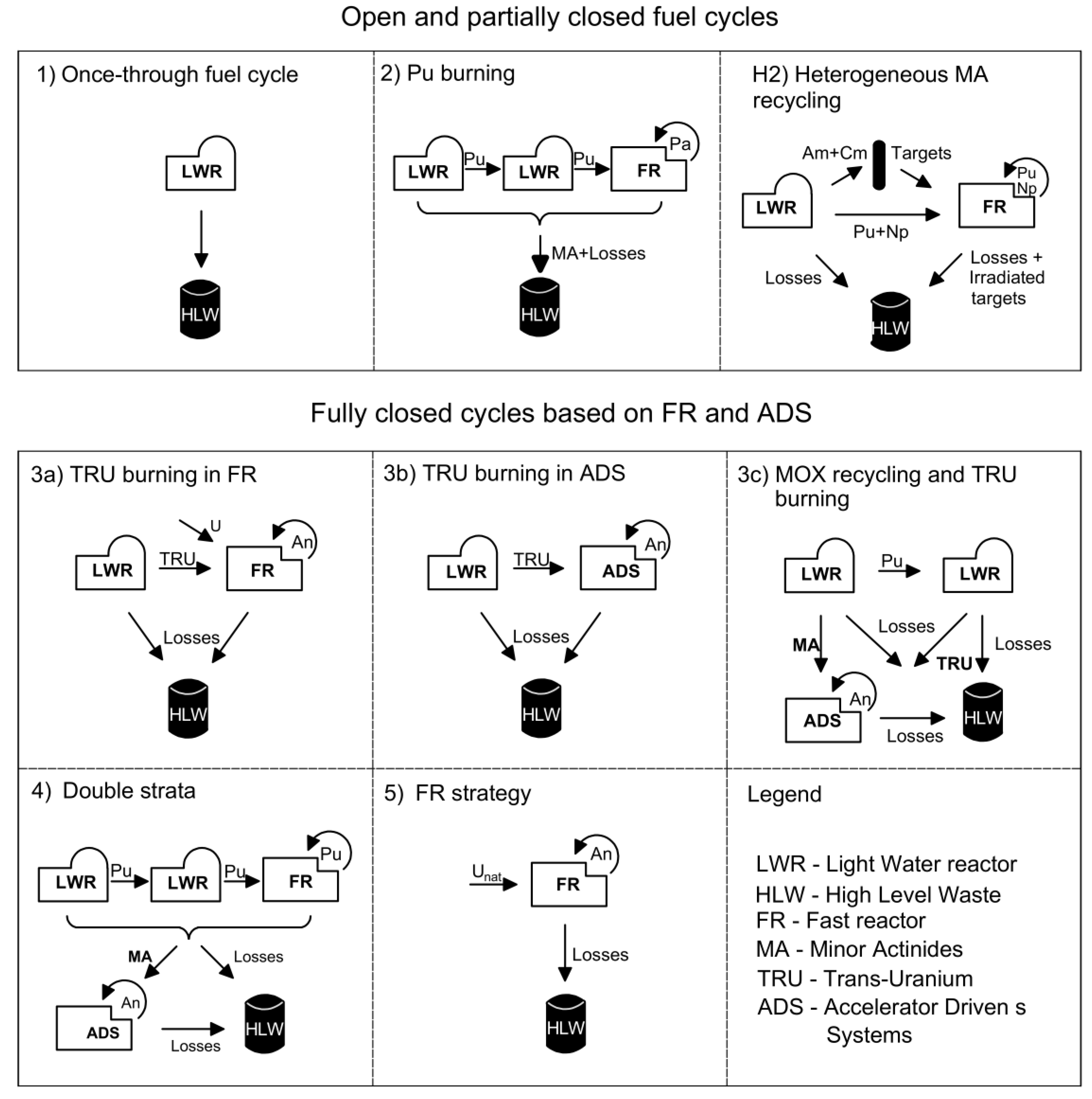 Preprints 188215 g005