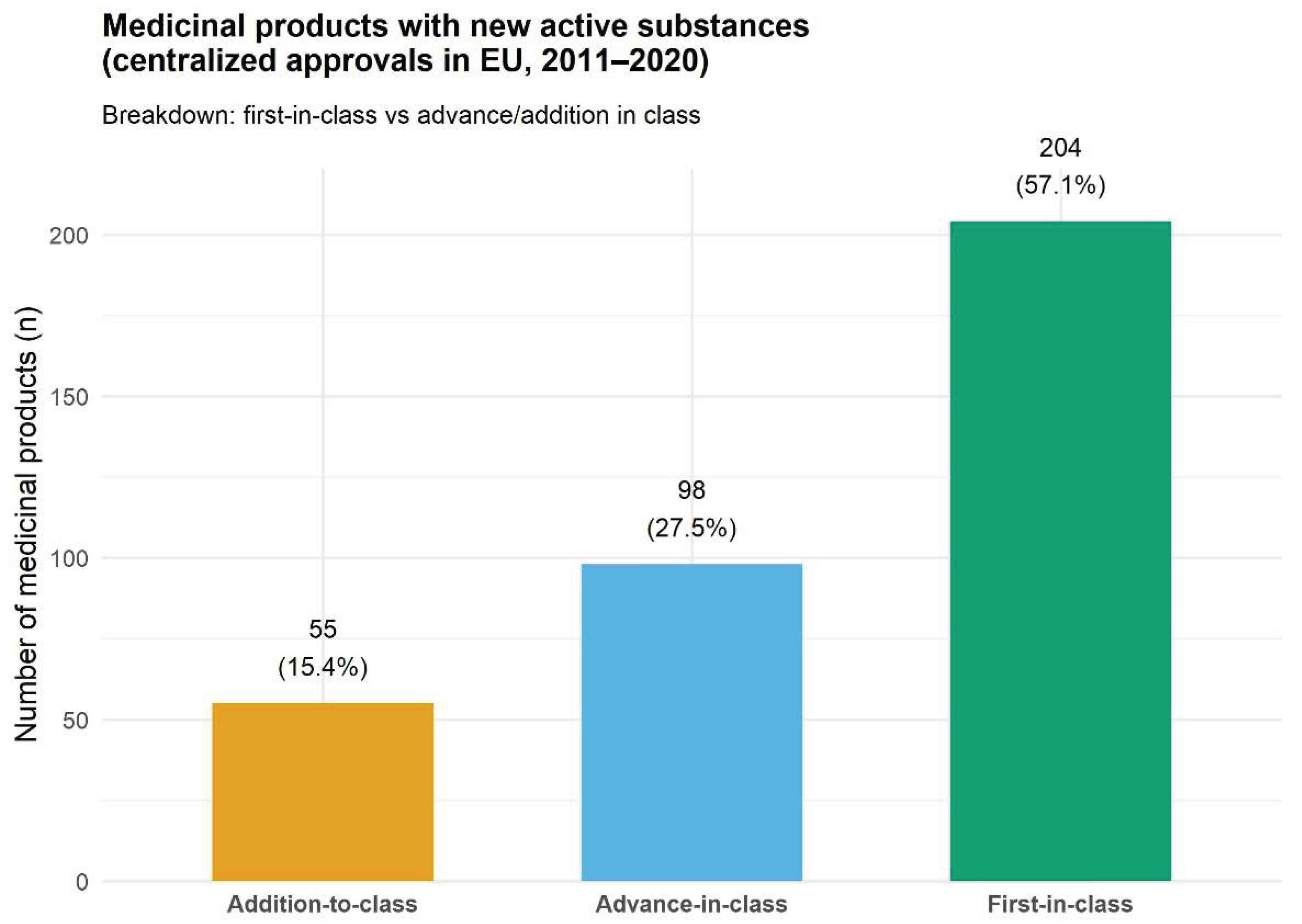 Preprints 195190 g001