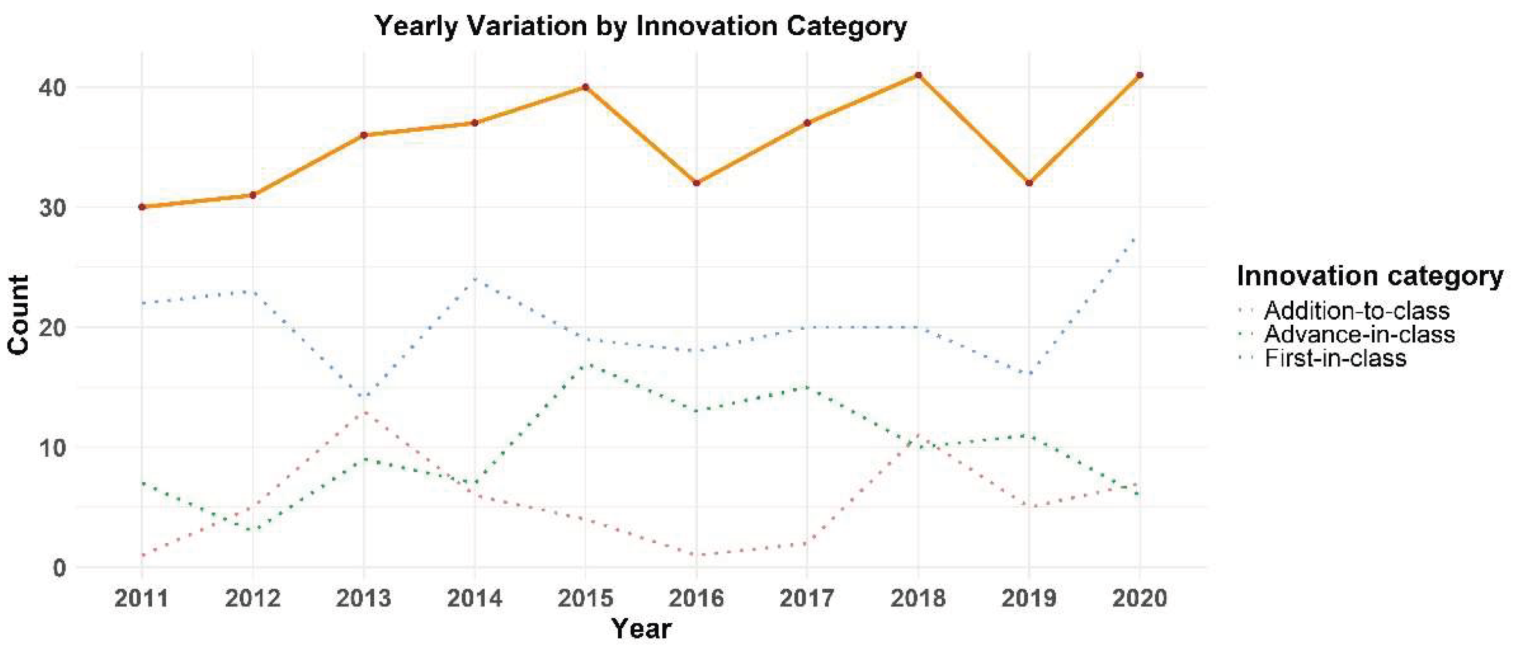 Preprints 195190 g002