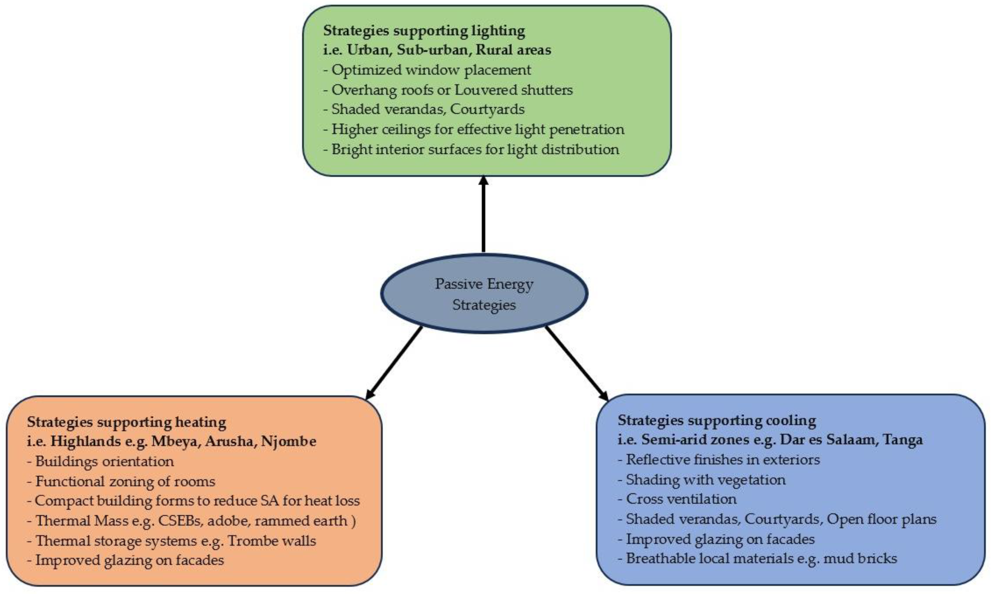 Preprints 165763 g002