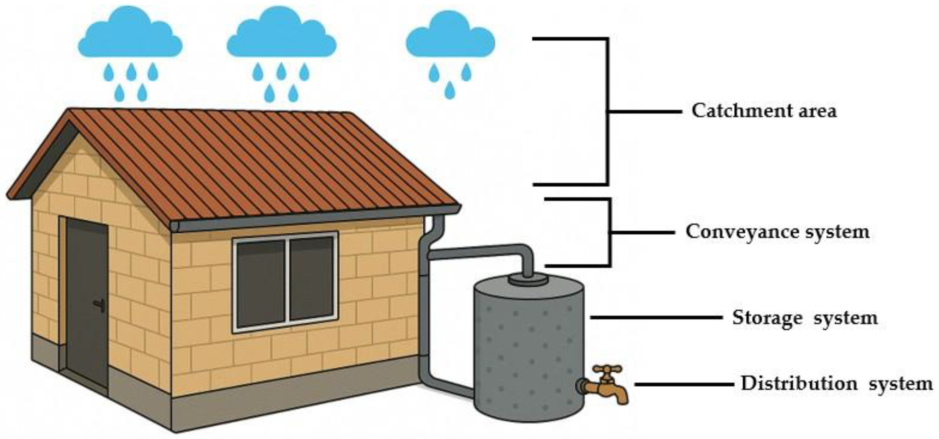 Preprints 165763 g003