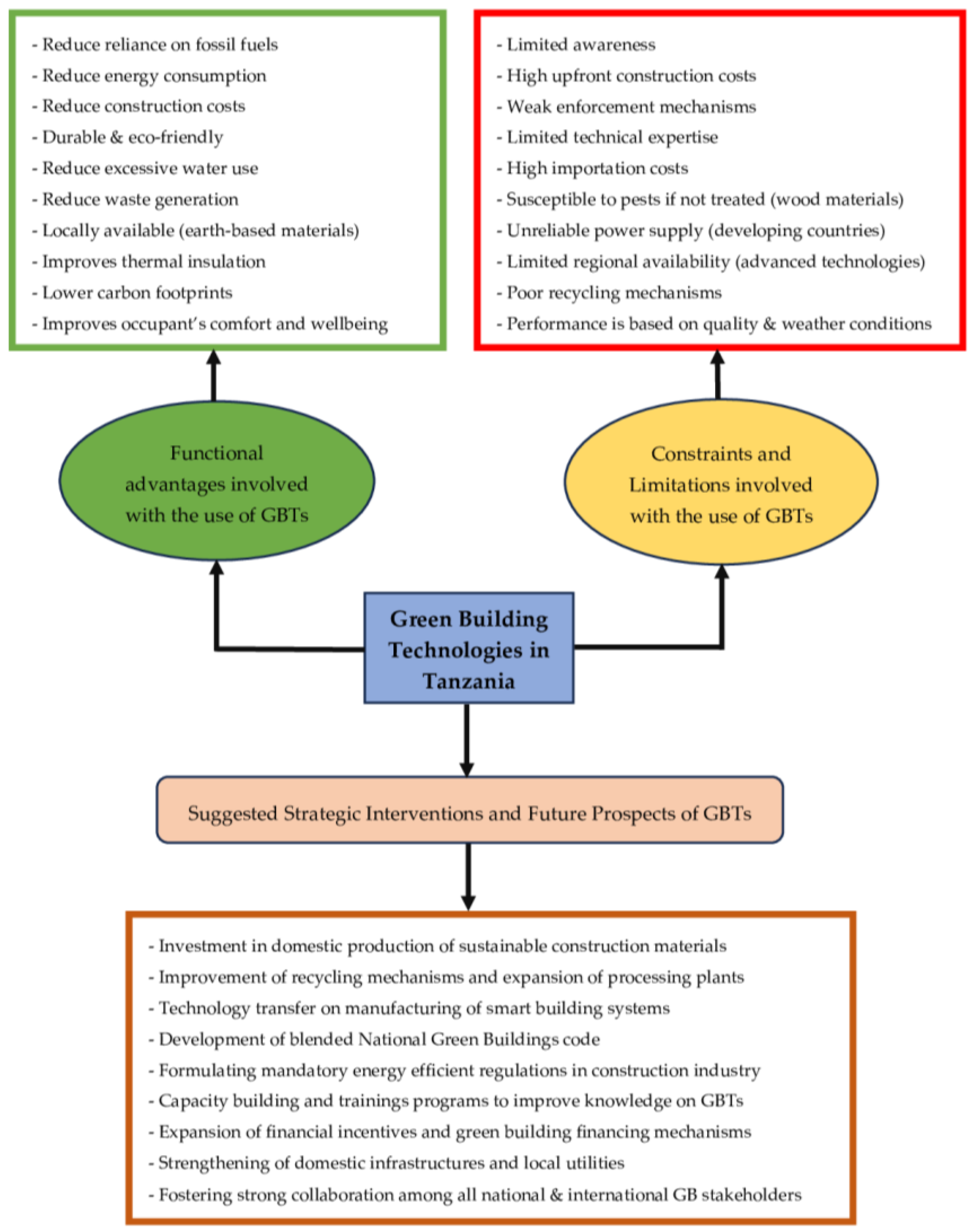 Preprints 165763 g006