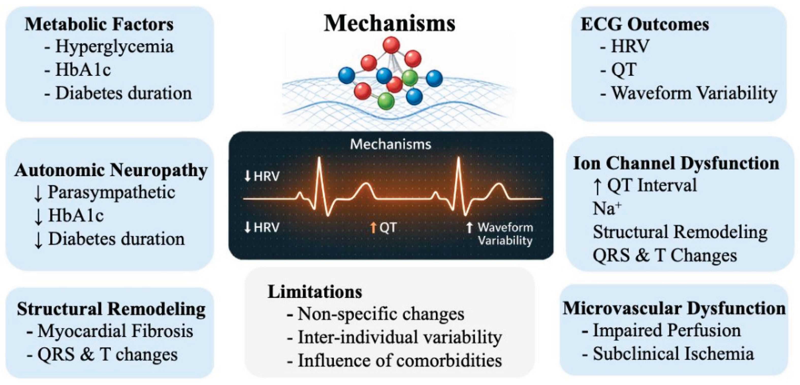 Preprints 210199 g001