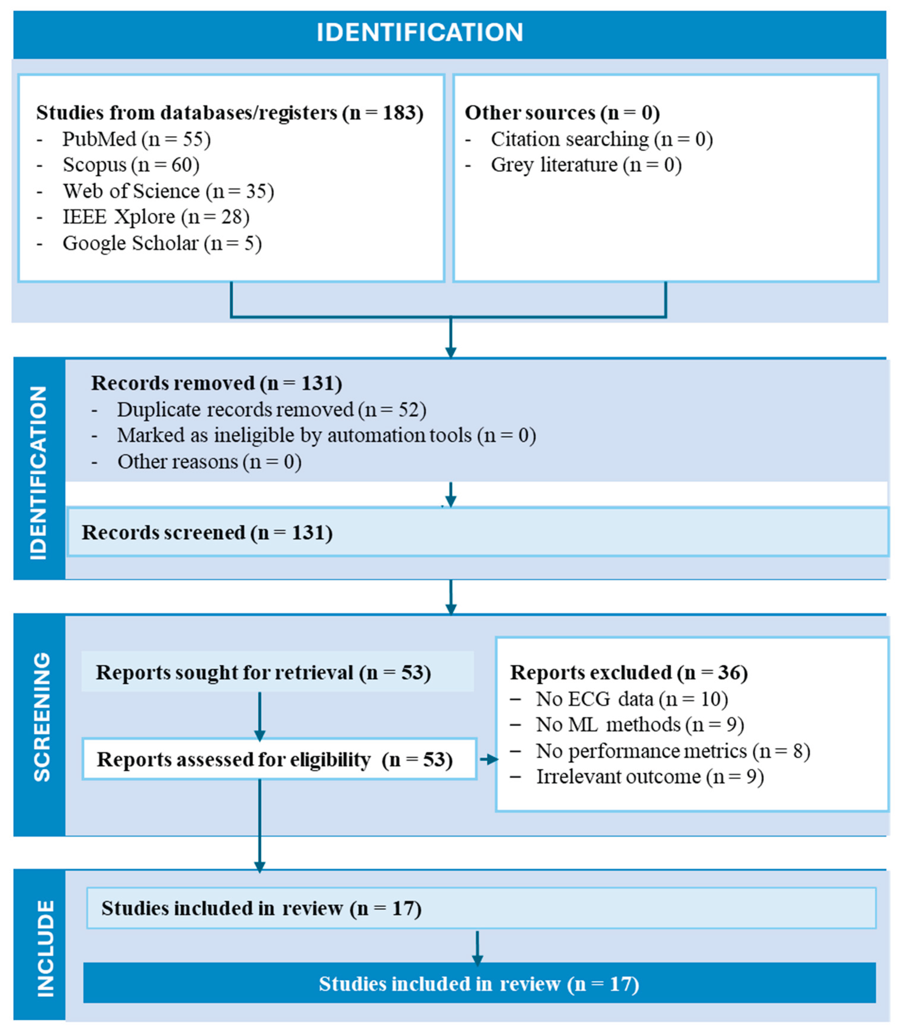 Preprints 210199 g002
