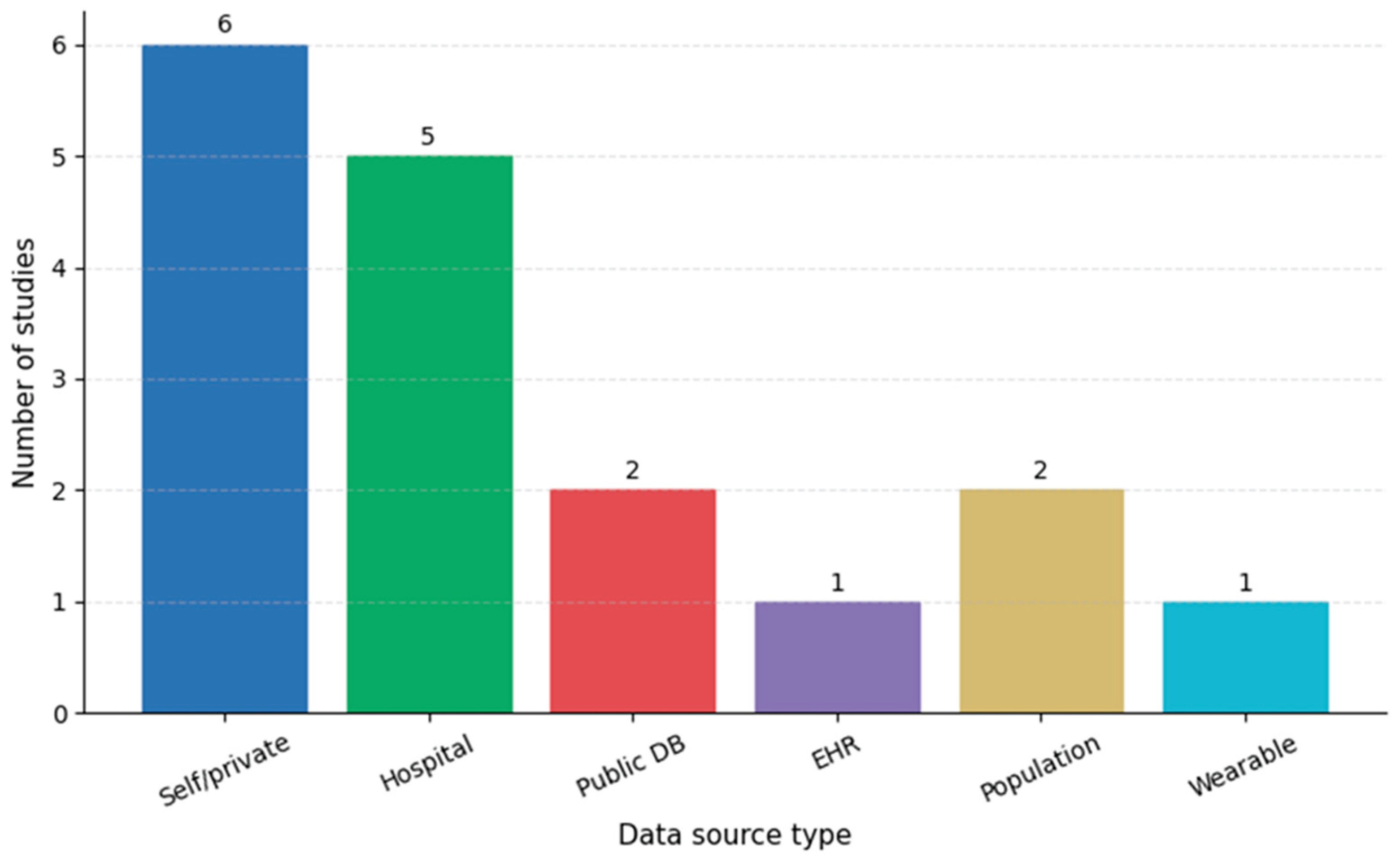 Preprints 210199 g003
