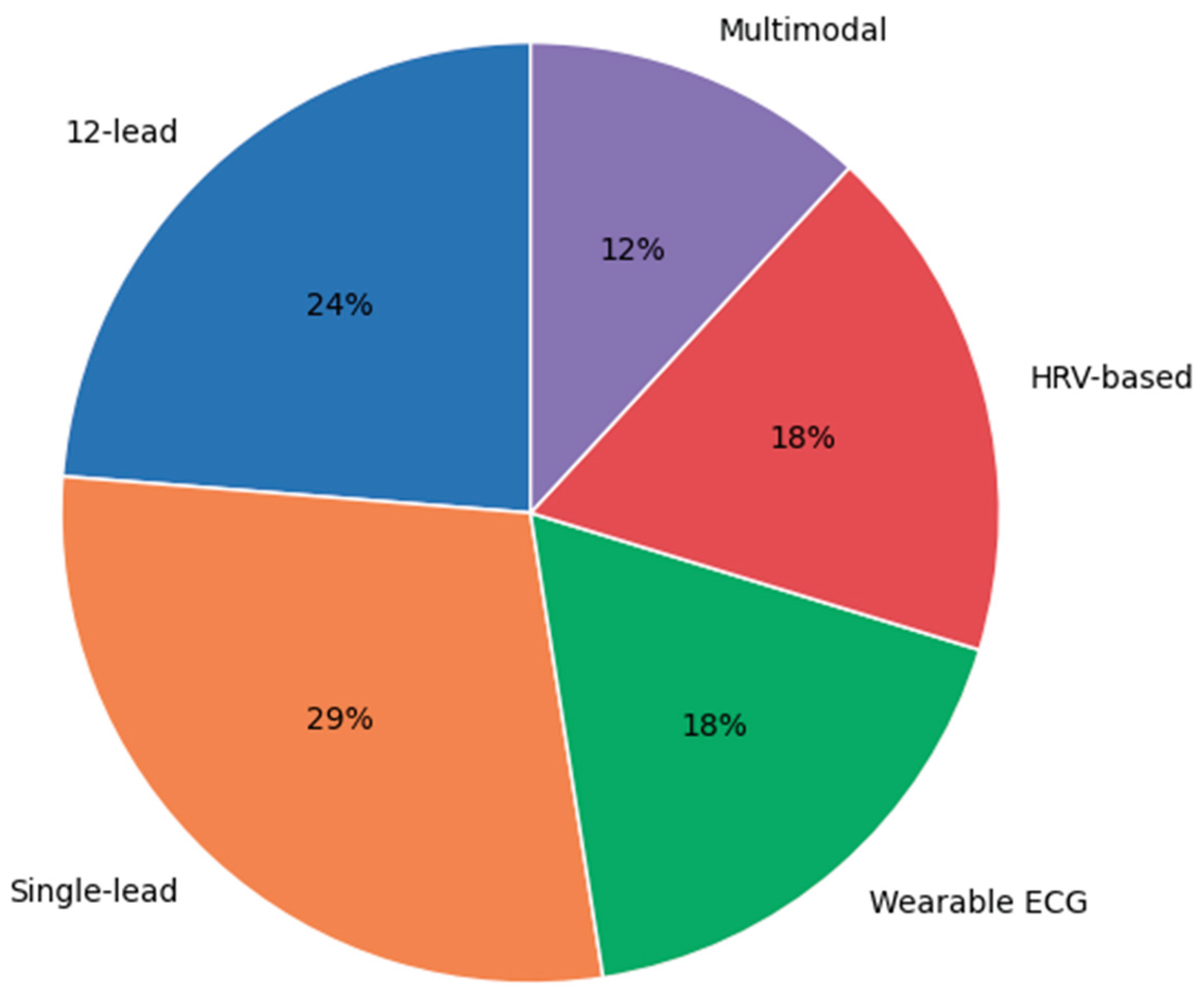 Preprints 210199 g004