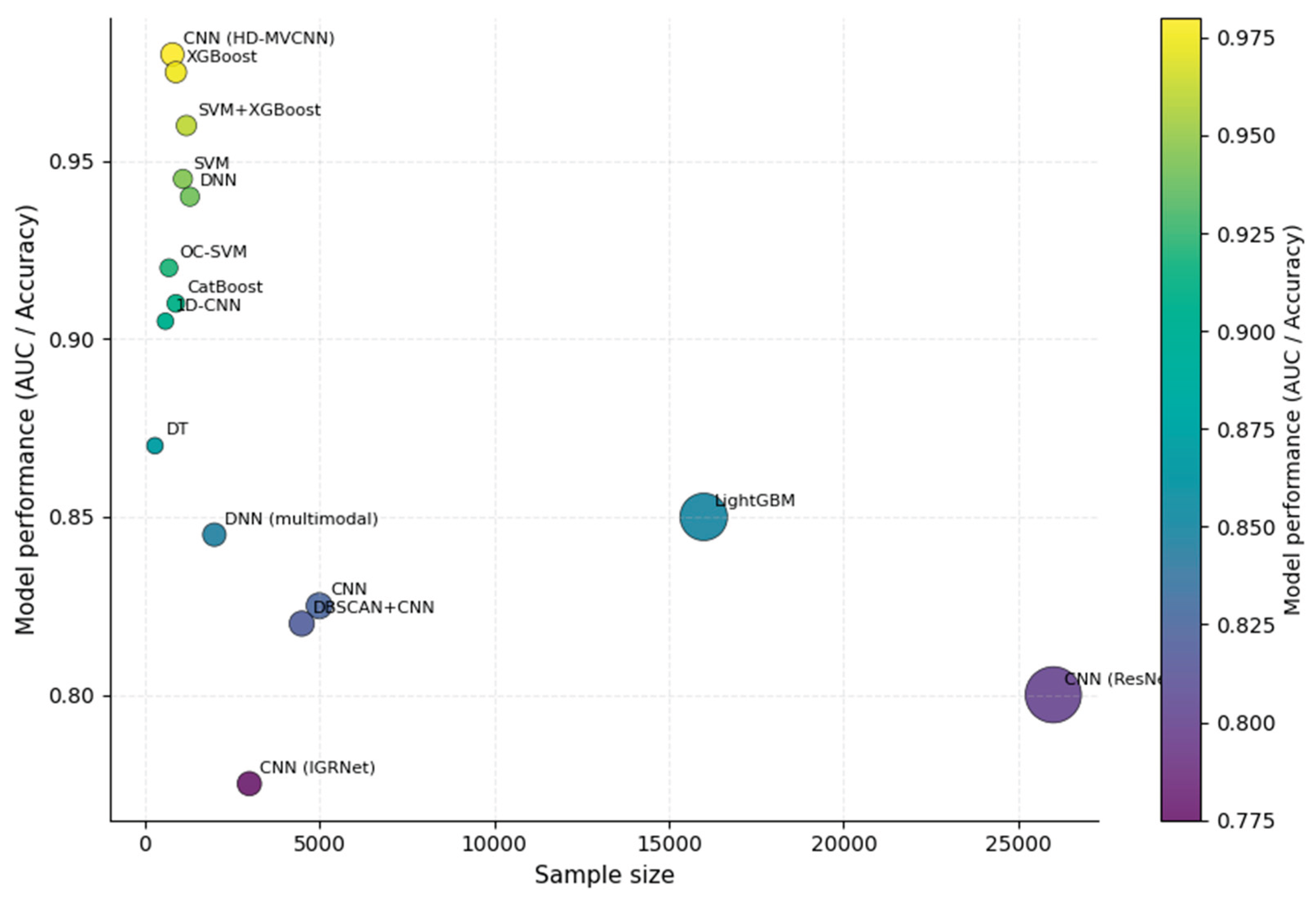 Preprints 210199 g005