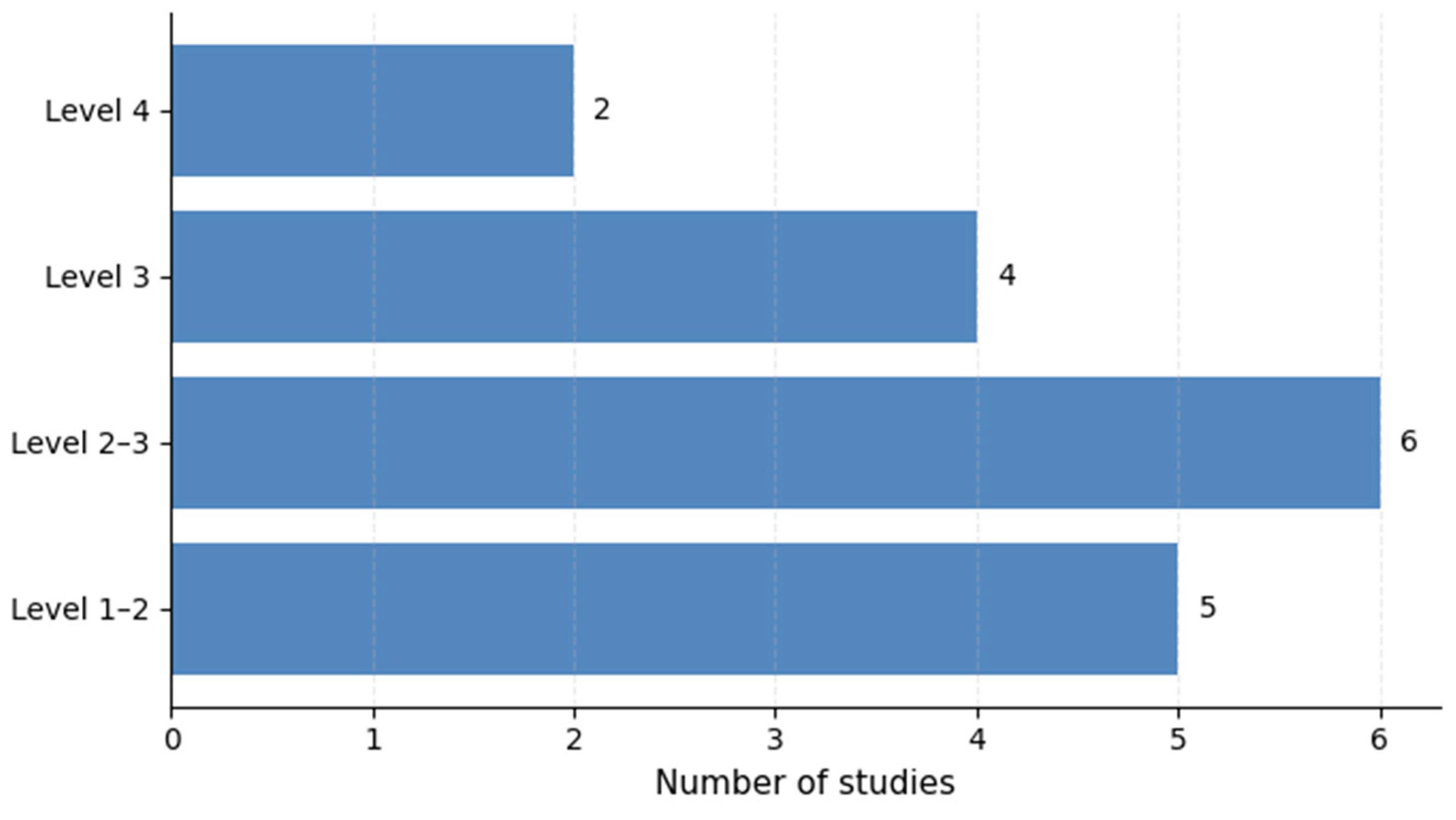 Preprints 210199 g006