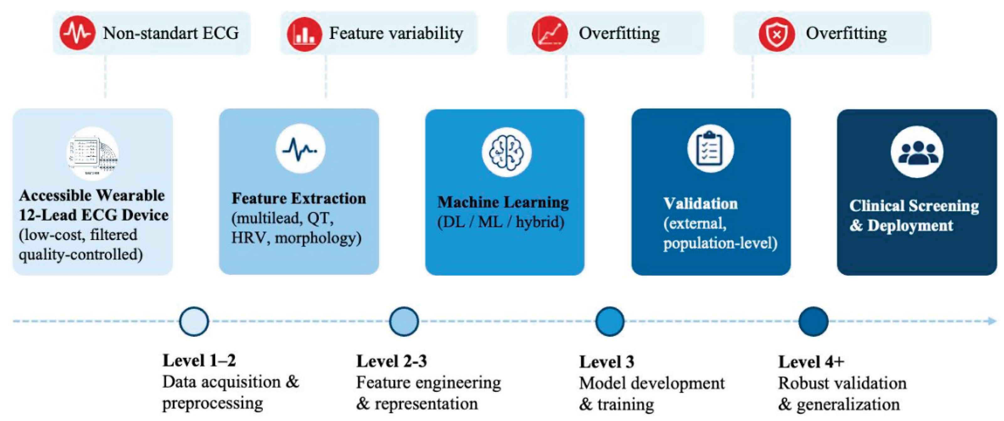 Preprints 210199 g007