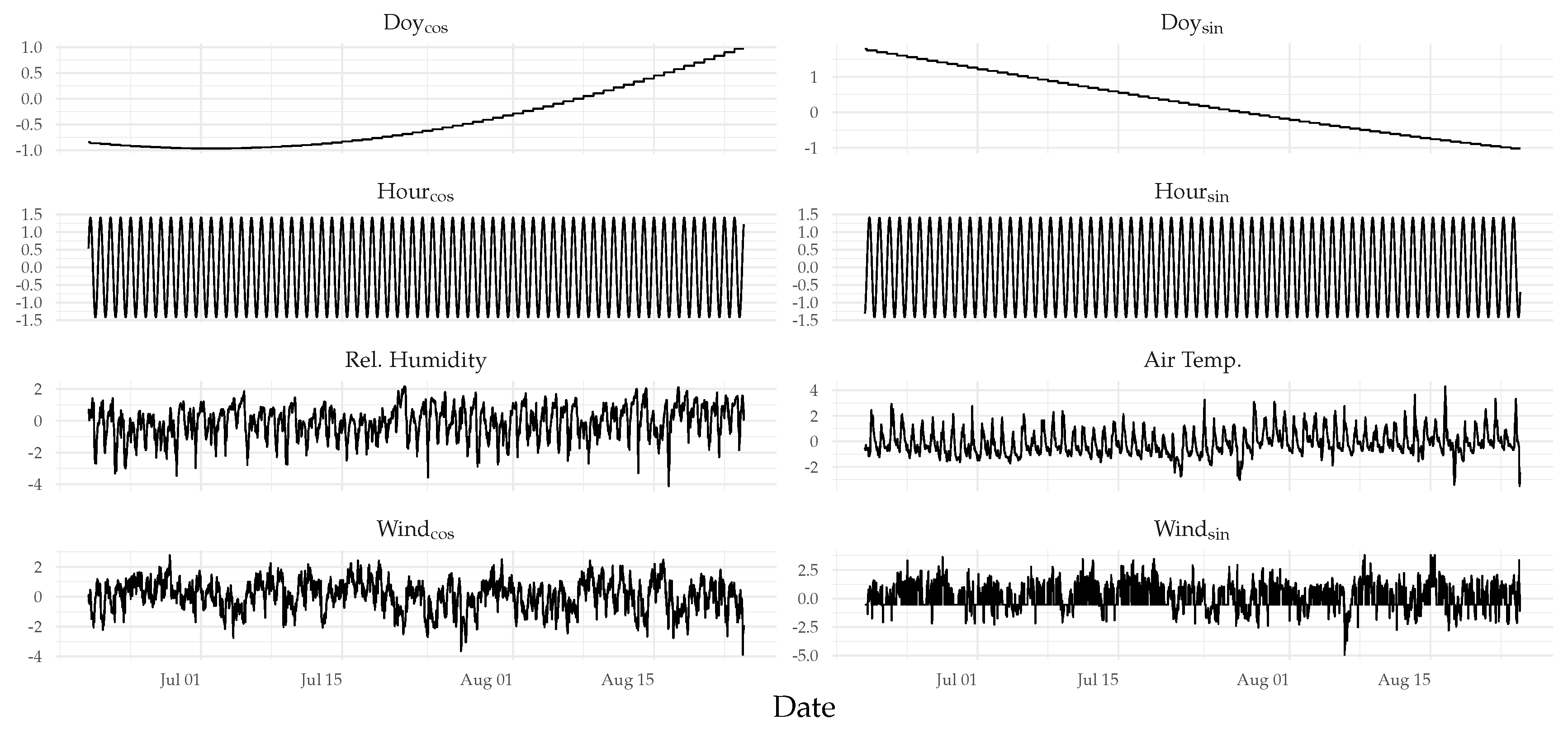 Preprints 236230 g004