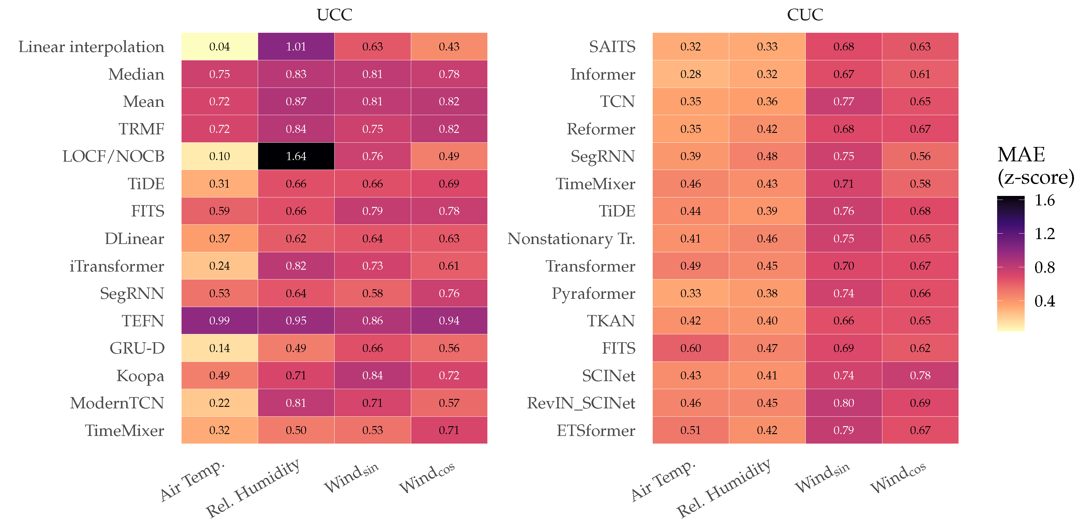 Preprints 236230 g009