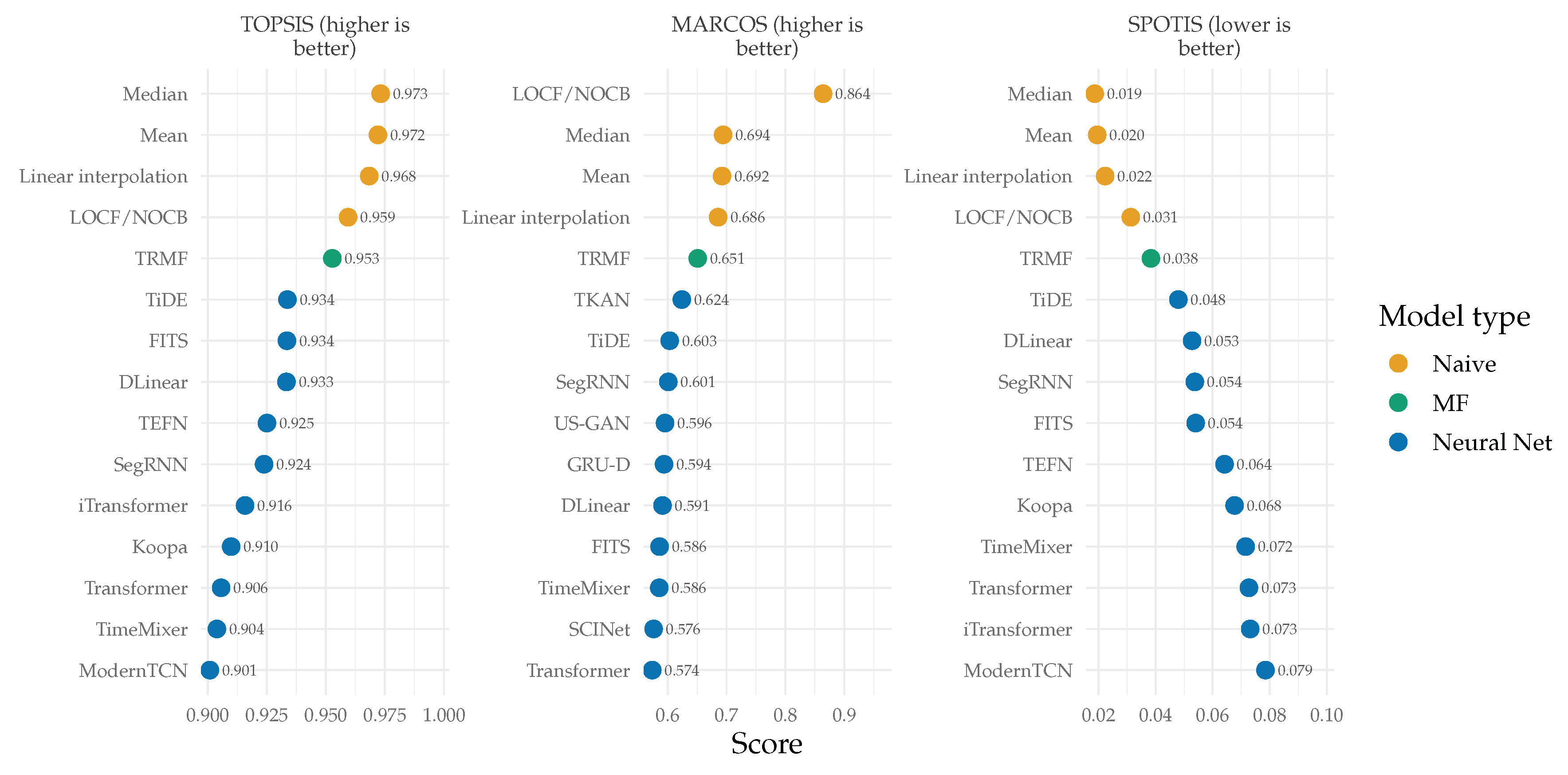 Preprints 236230 g014