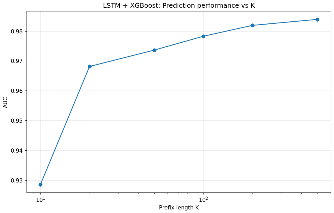 Preprints 218545 g002